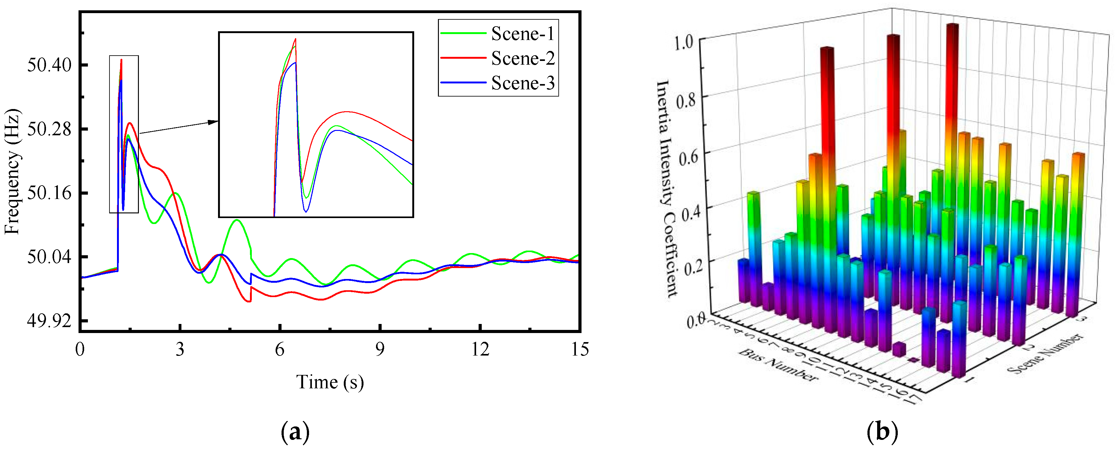 Processes 13 01871 g009
