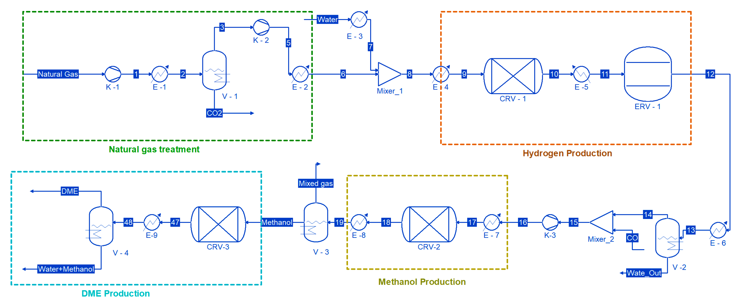 Processes 13 01872 g002