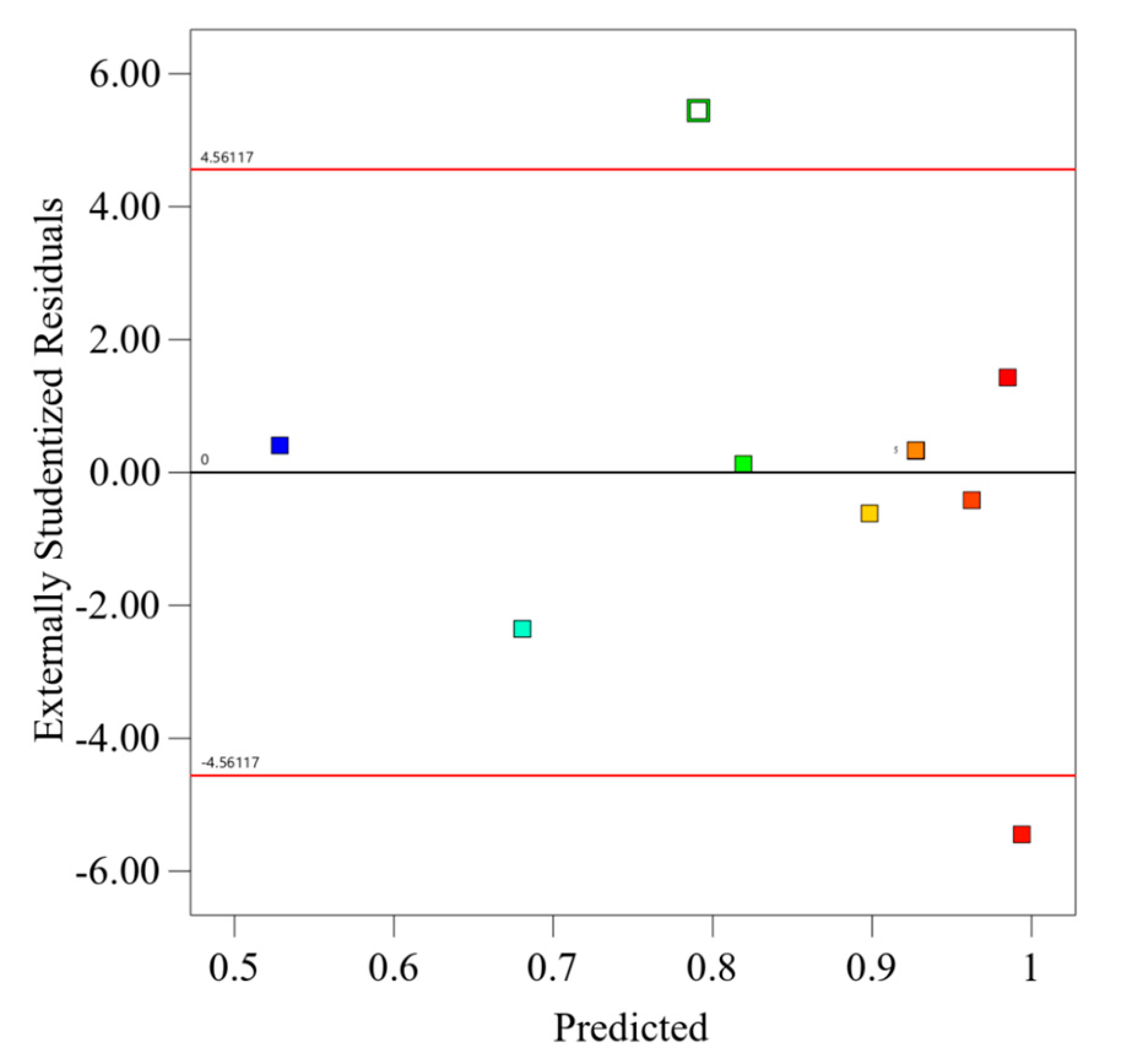 Processes 13 01872 g005