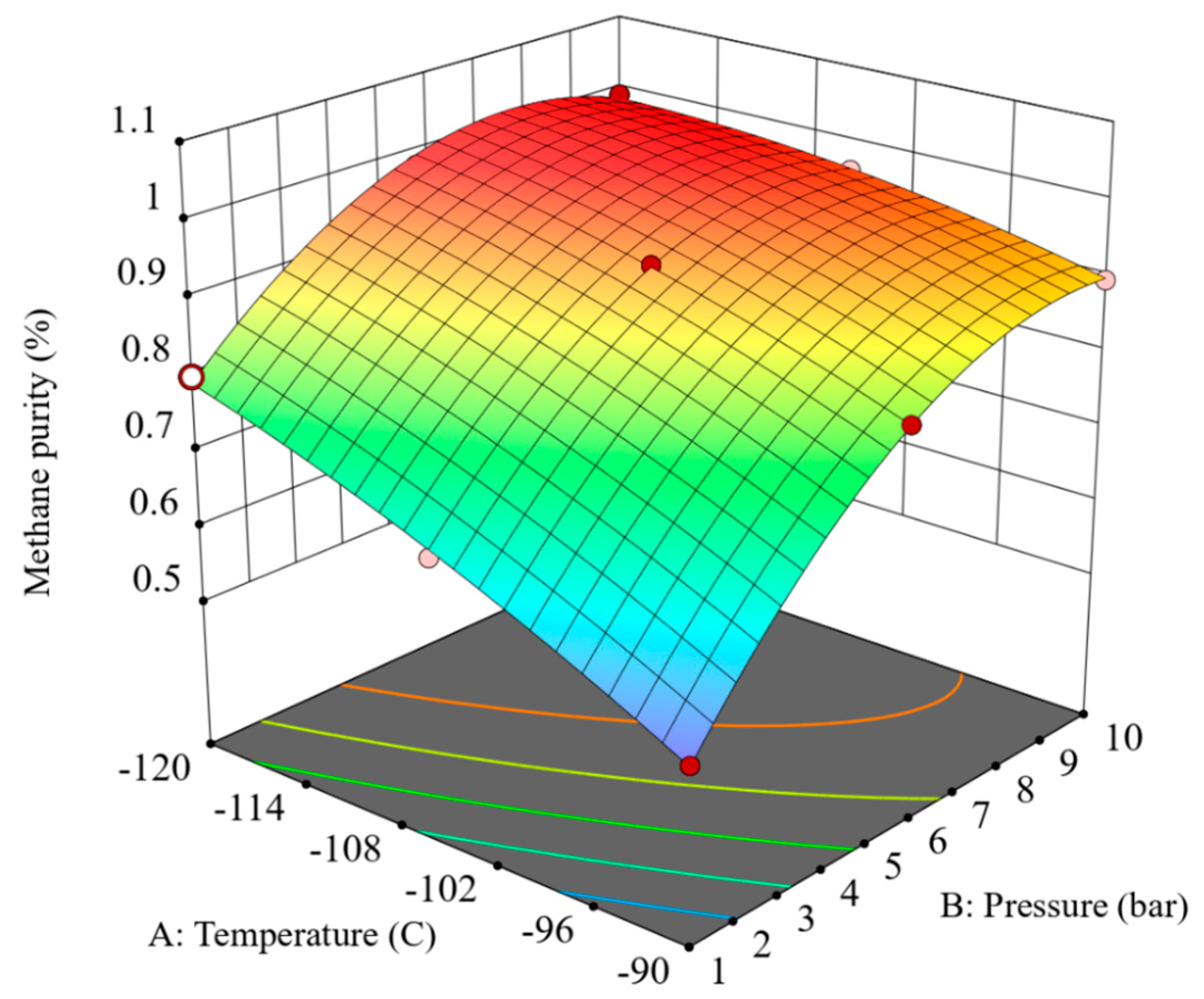 Processes 13 01872 g007