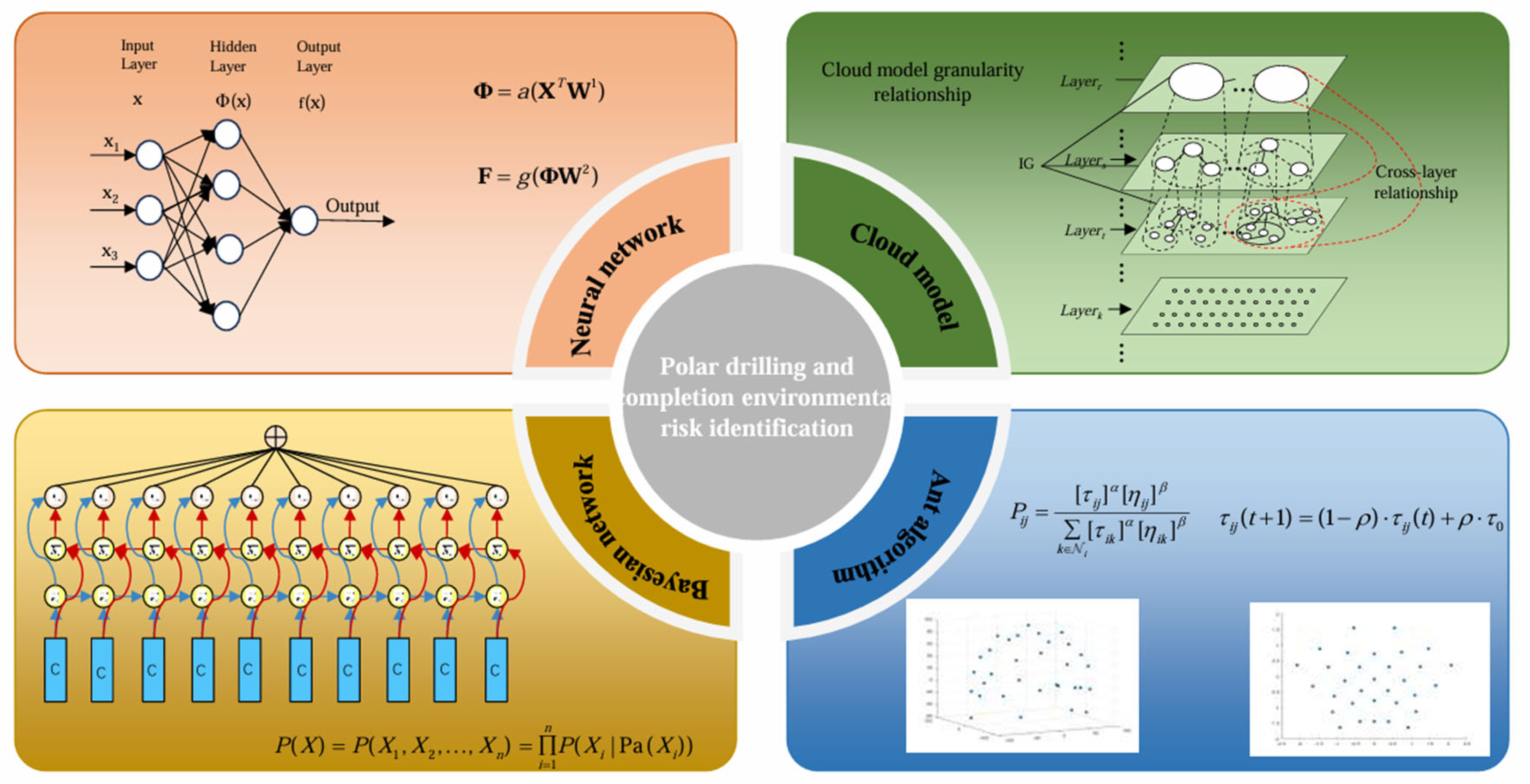 Processes 13 01873 g002