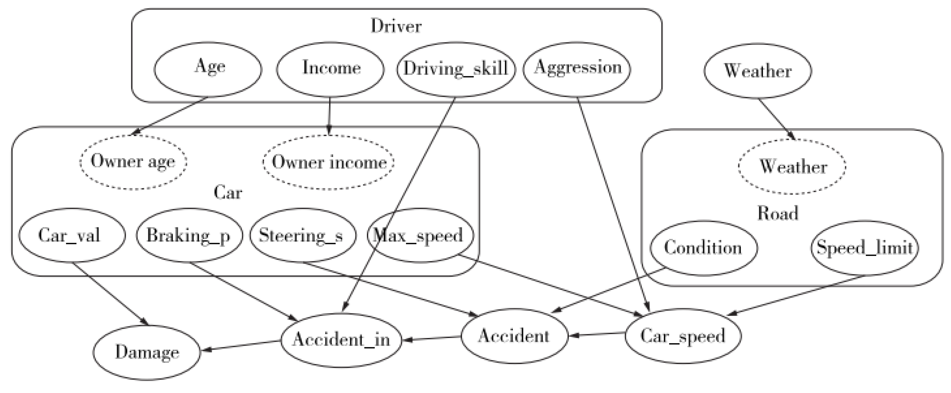 Processes 13 01873 g006