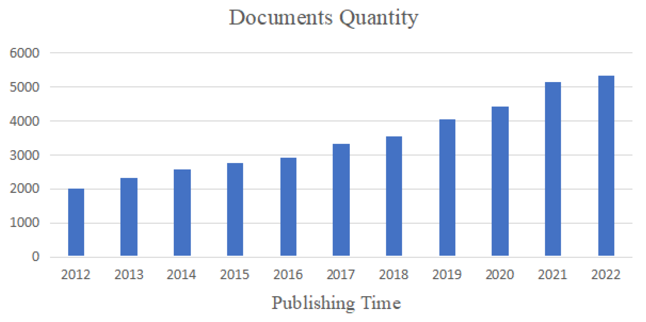 Processes 13 01873 g007