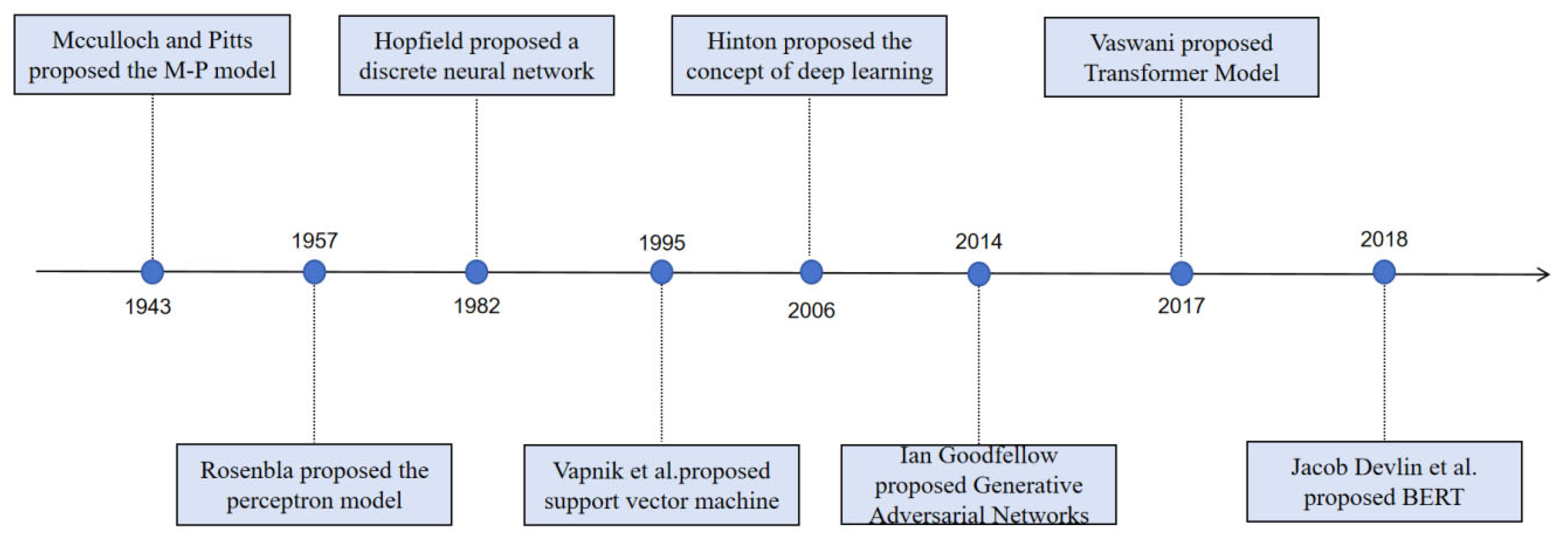 Processes 13 01873 g010