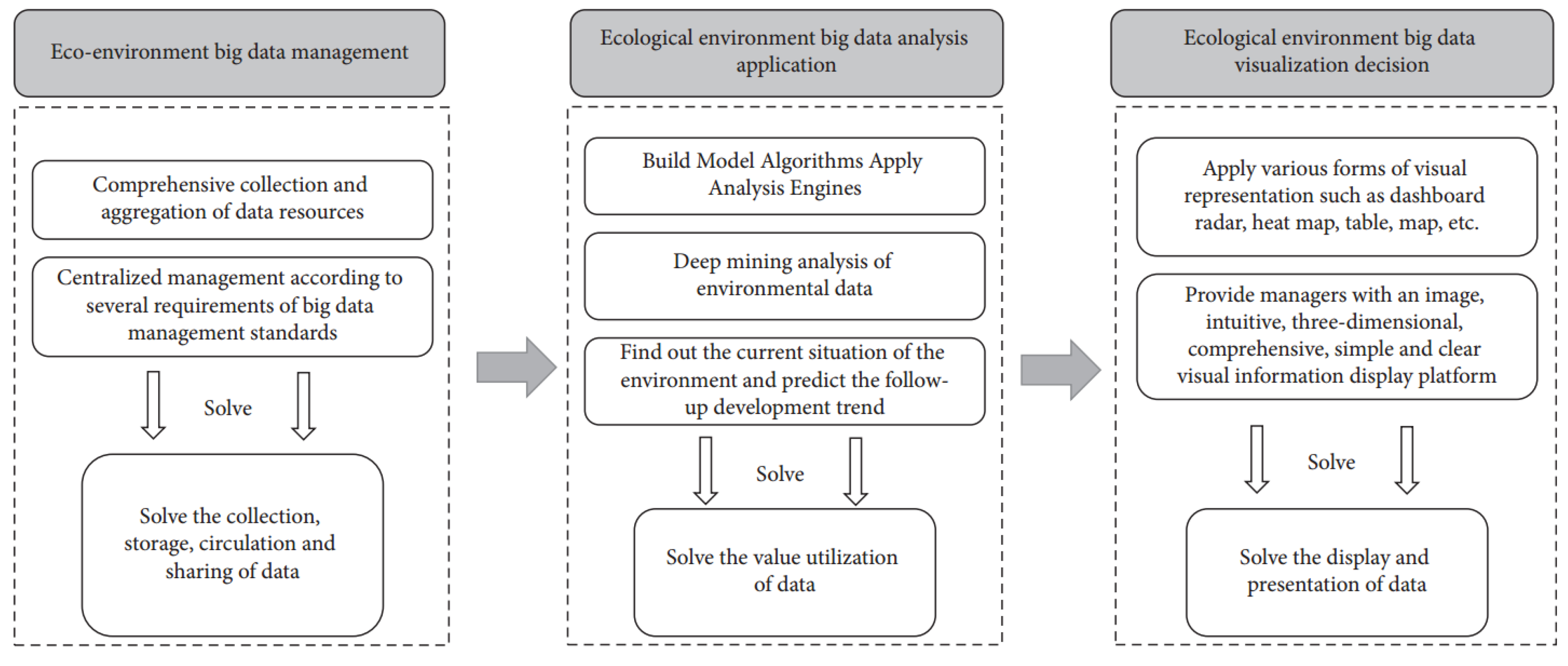 Processes 13 01873 g014