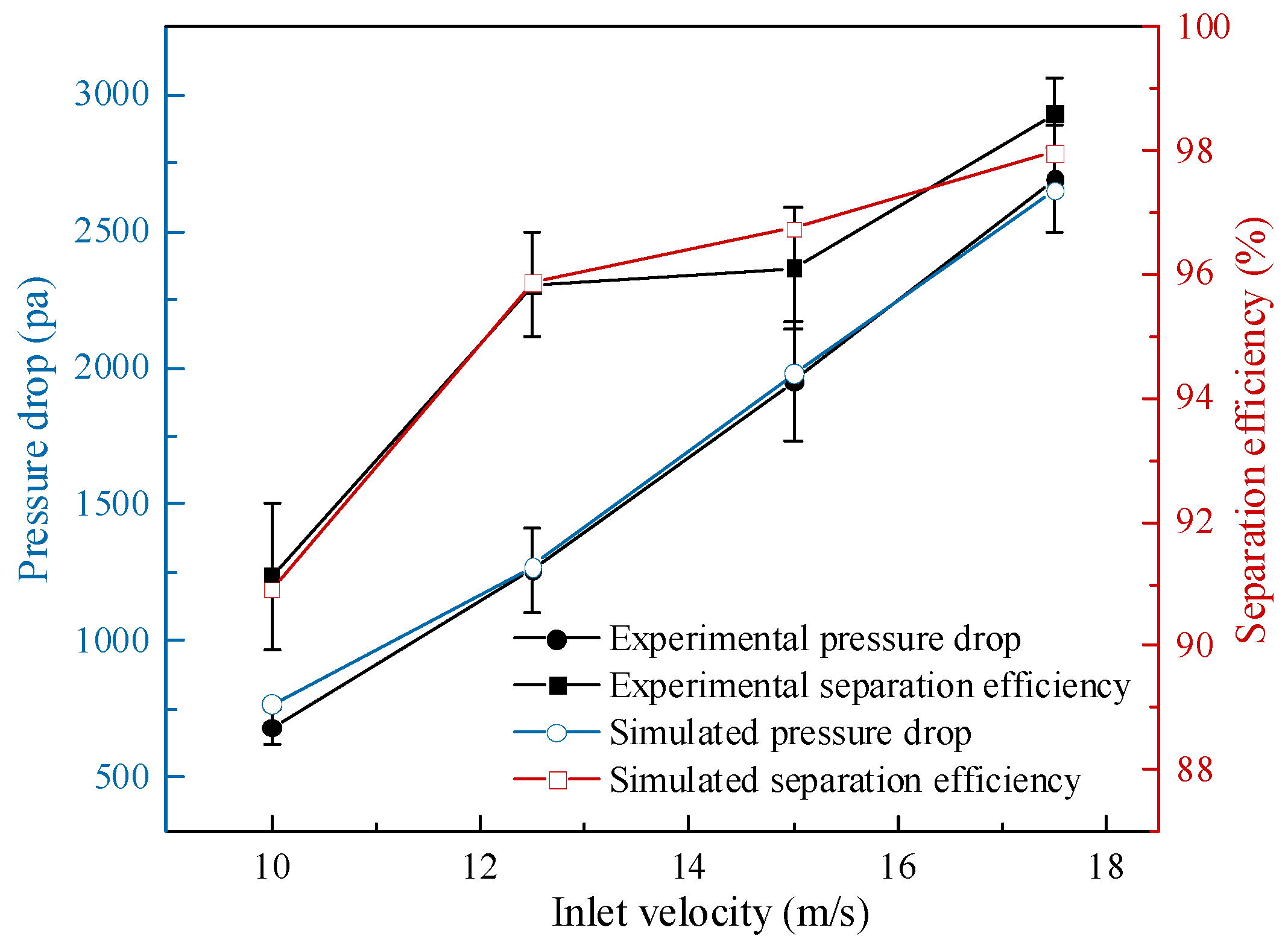 Processes 13 01874 g006