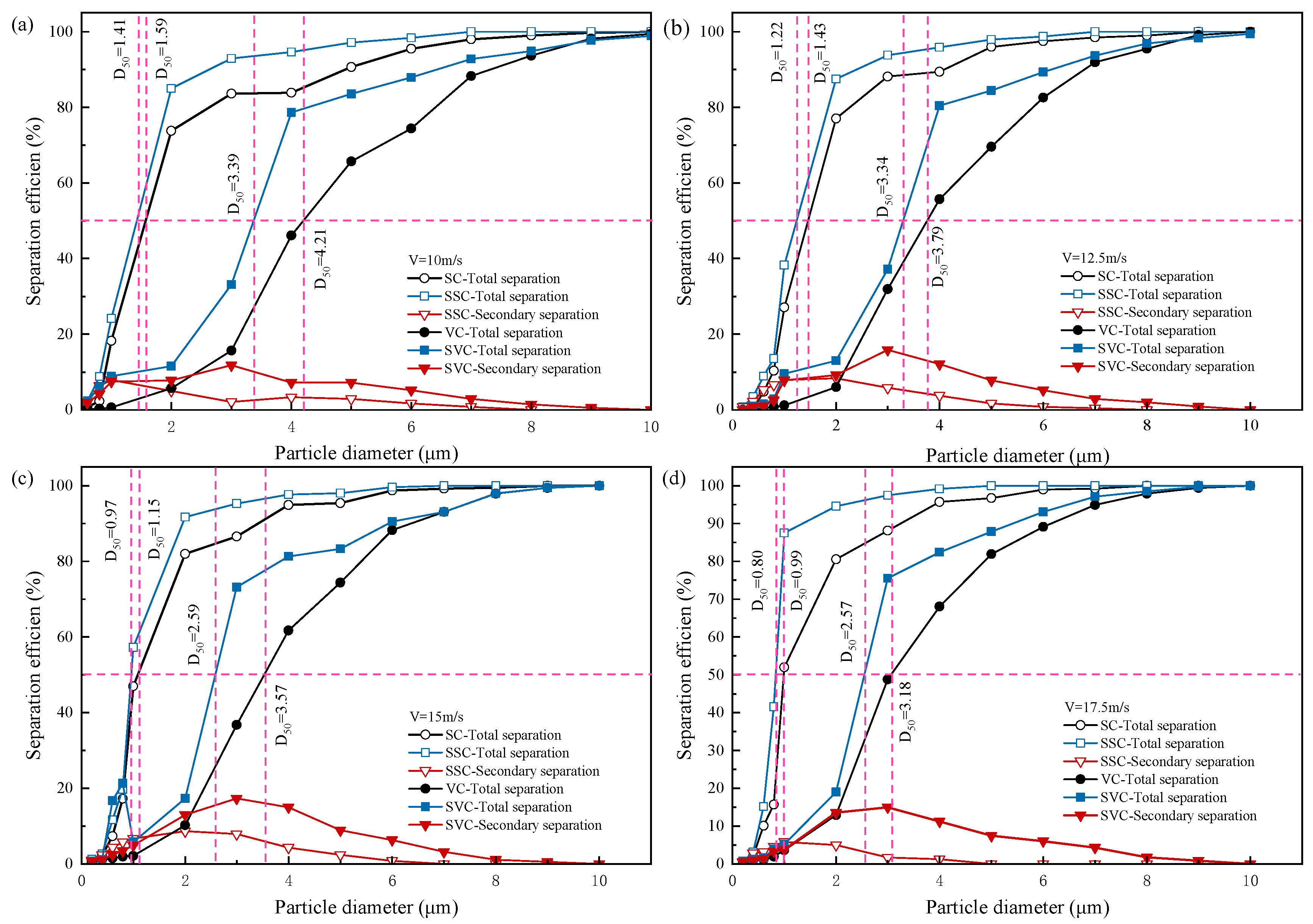Processes 13 01874 g007