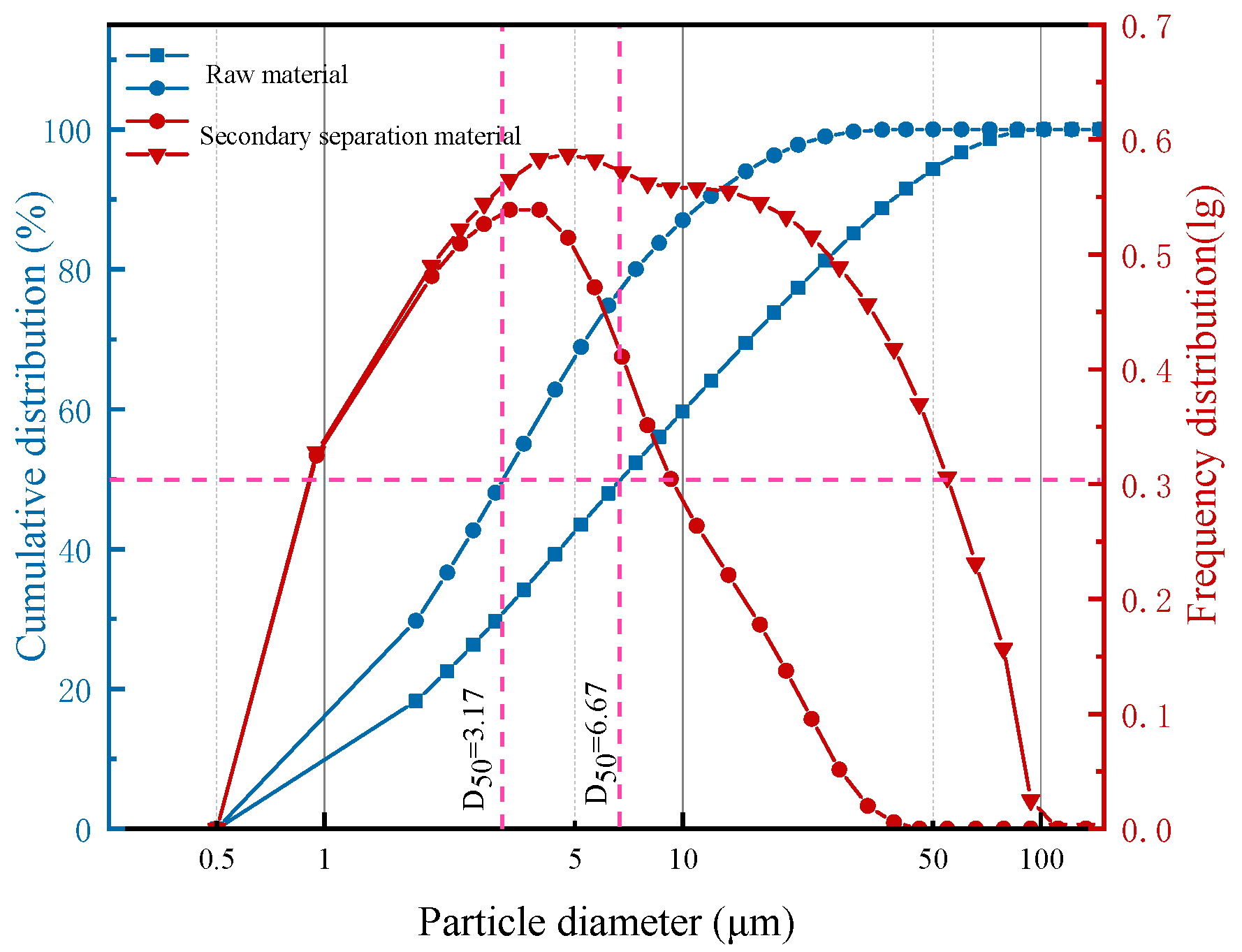 Processes 13 01874 g008