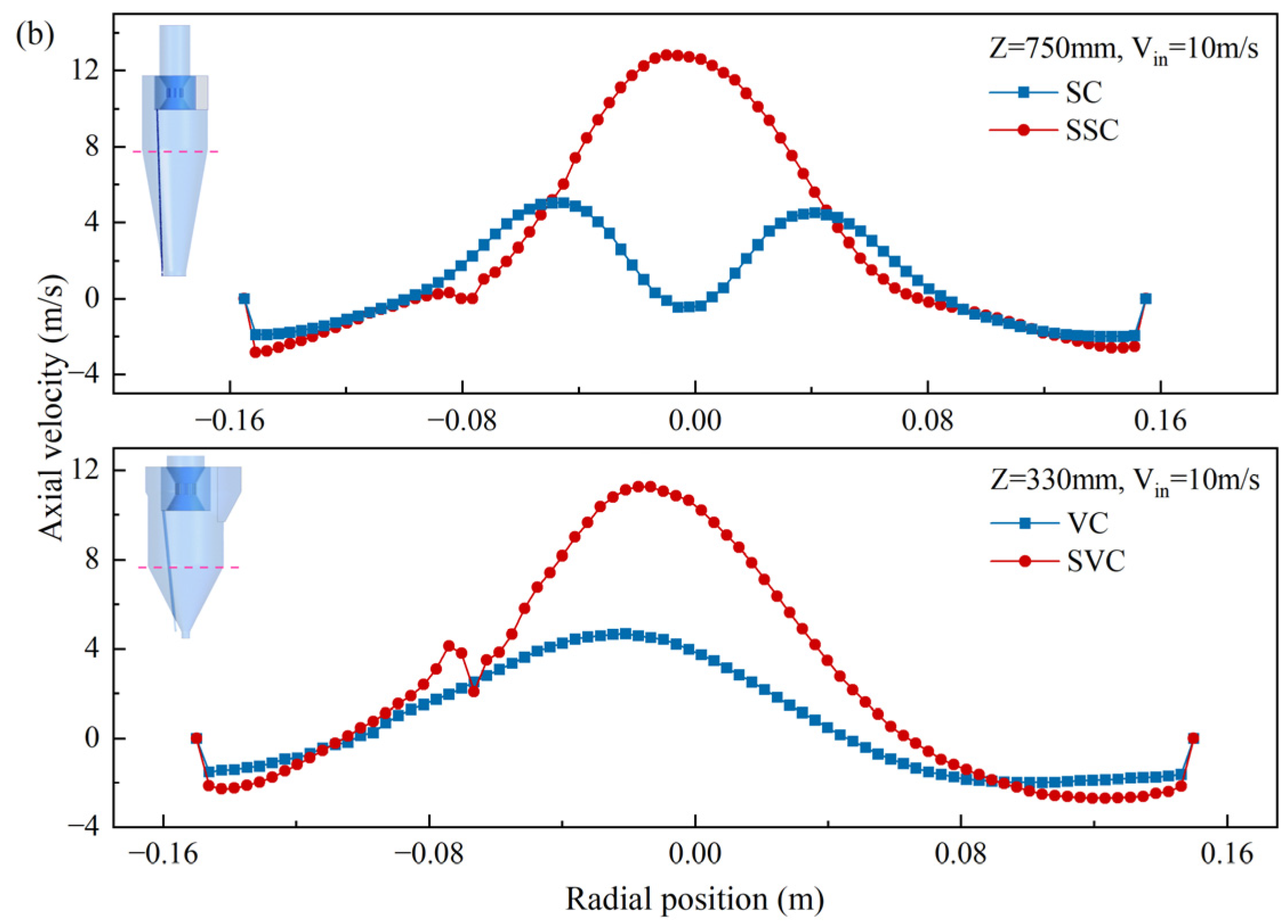 Processes 13 01874 g009b