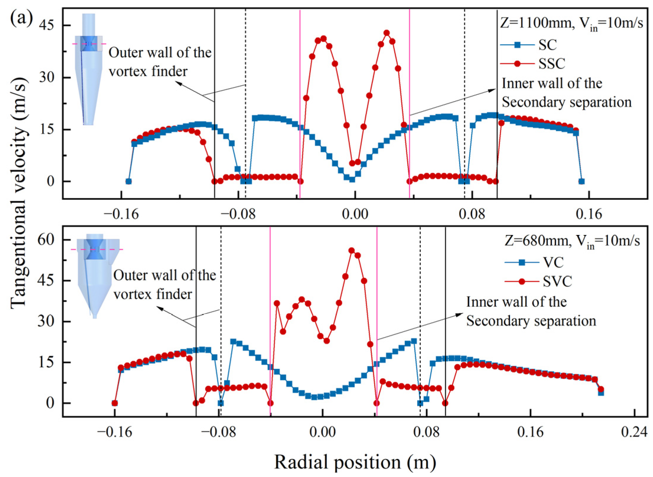 Processes 13 01874 g010a