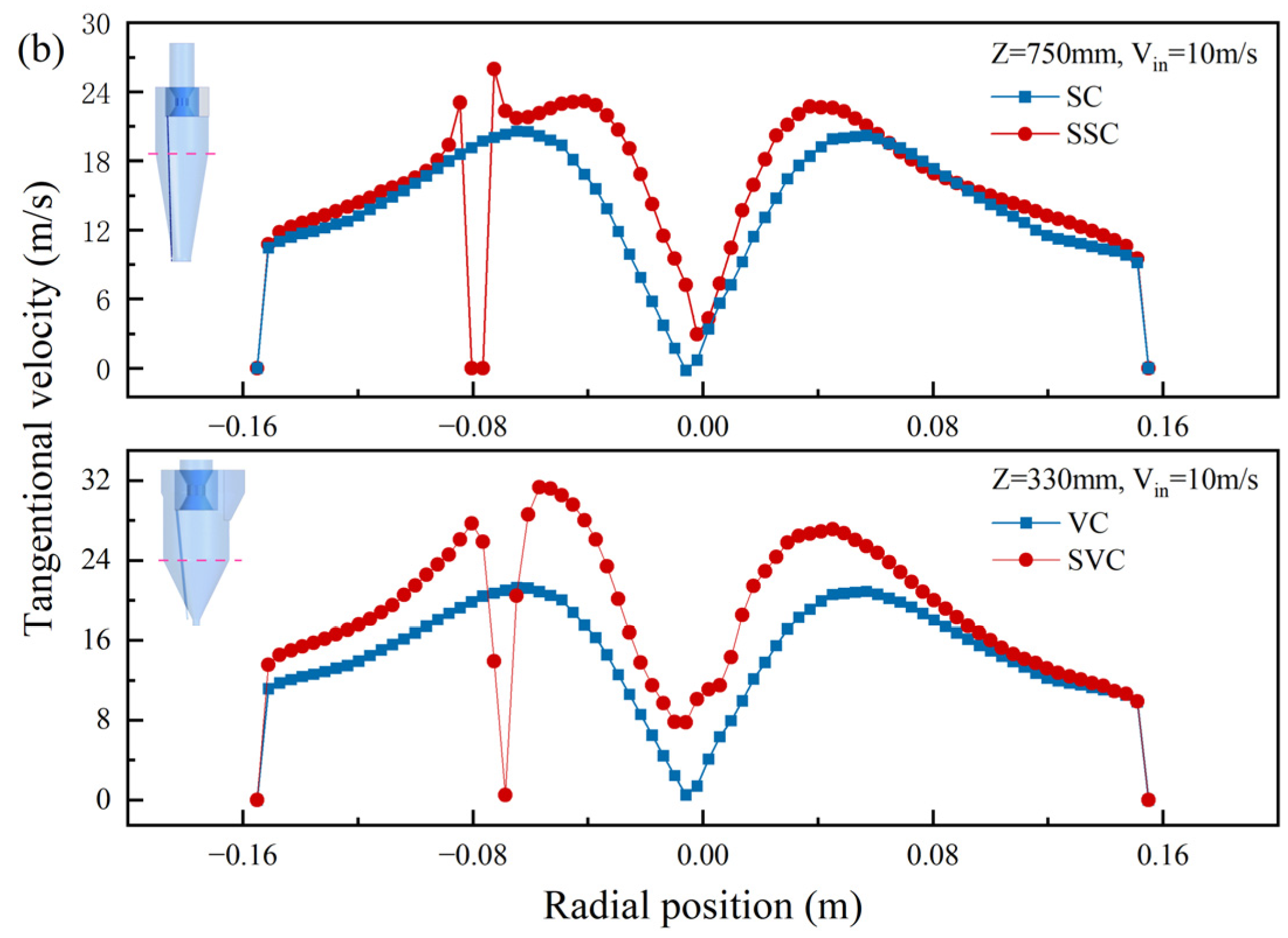 Processes 13 01874 g010b