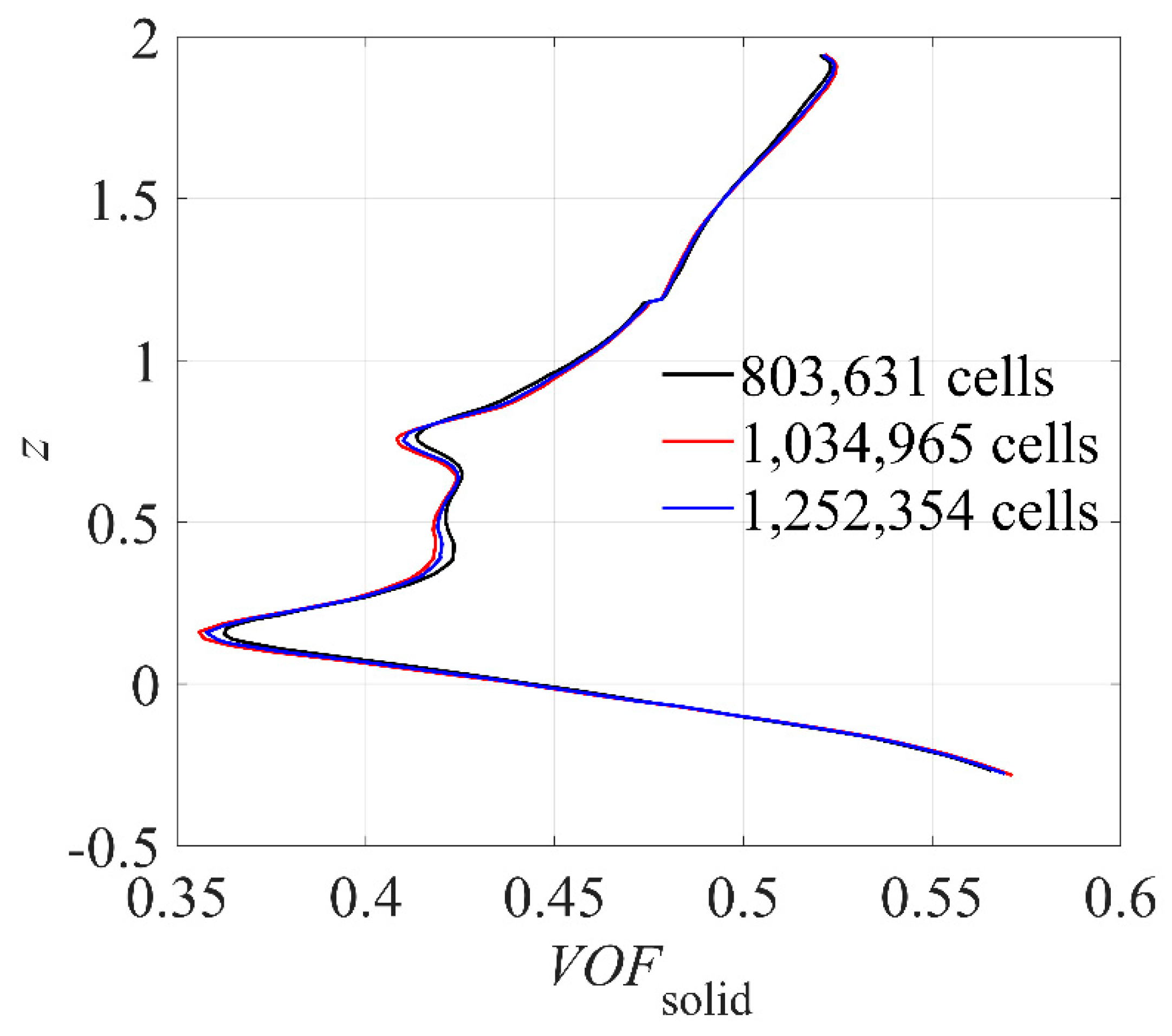 Processes 13 01876 g003