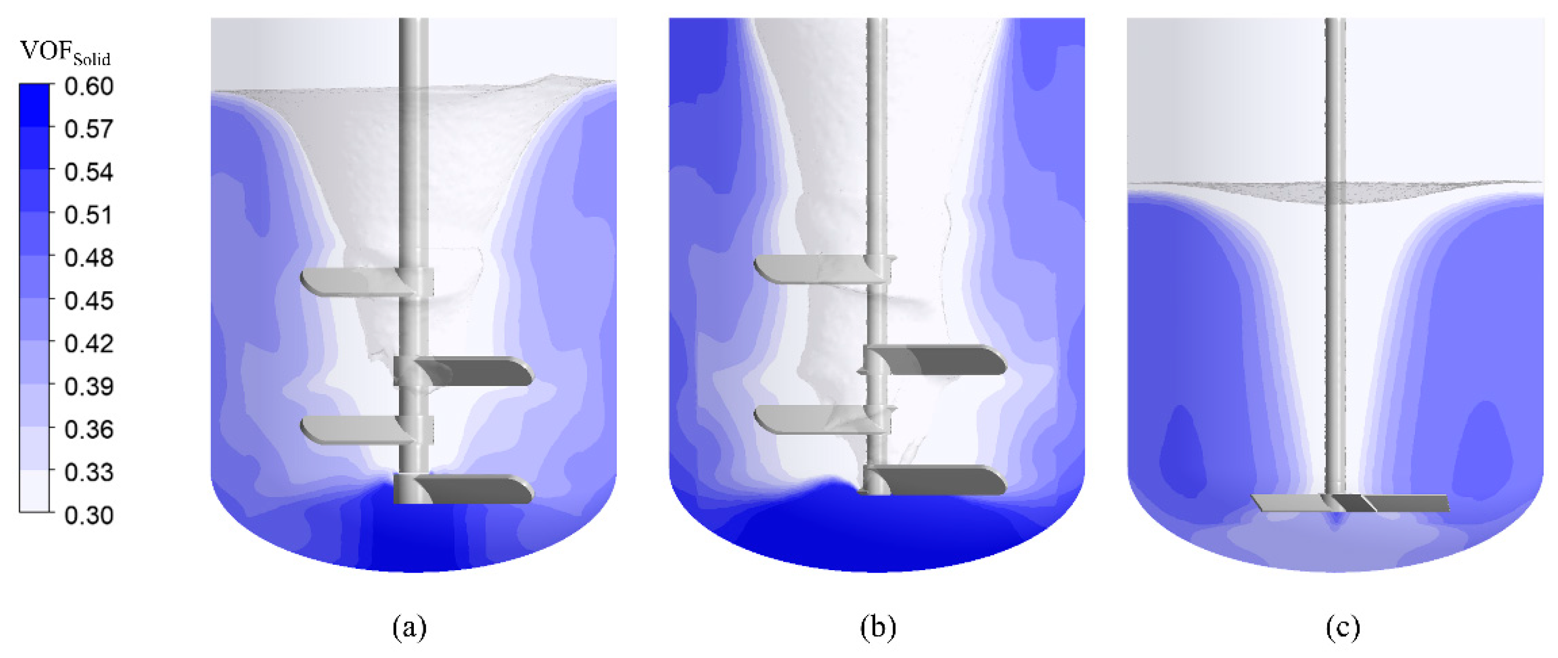 Processes 13 01876 g006