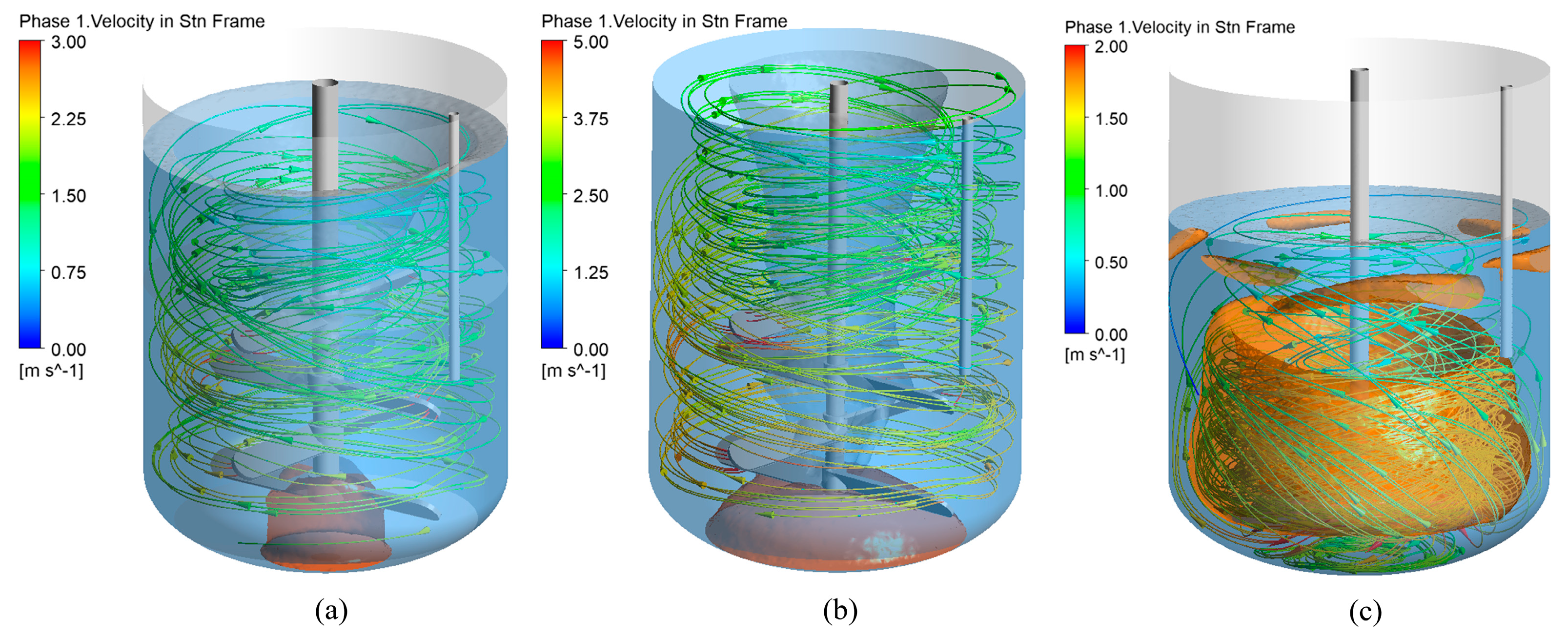 Processes 13 01876 g007