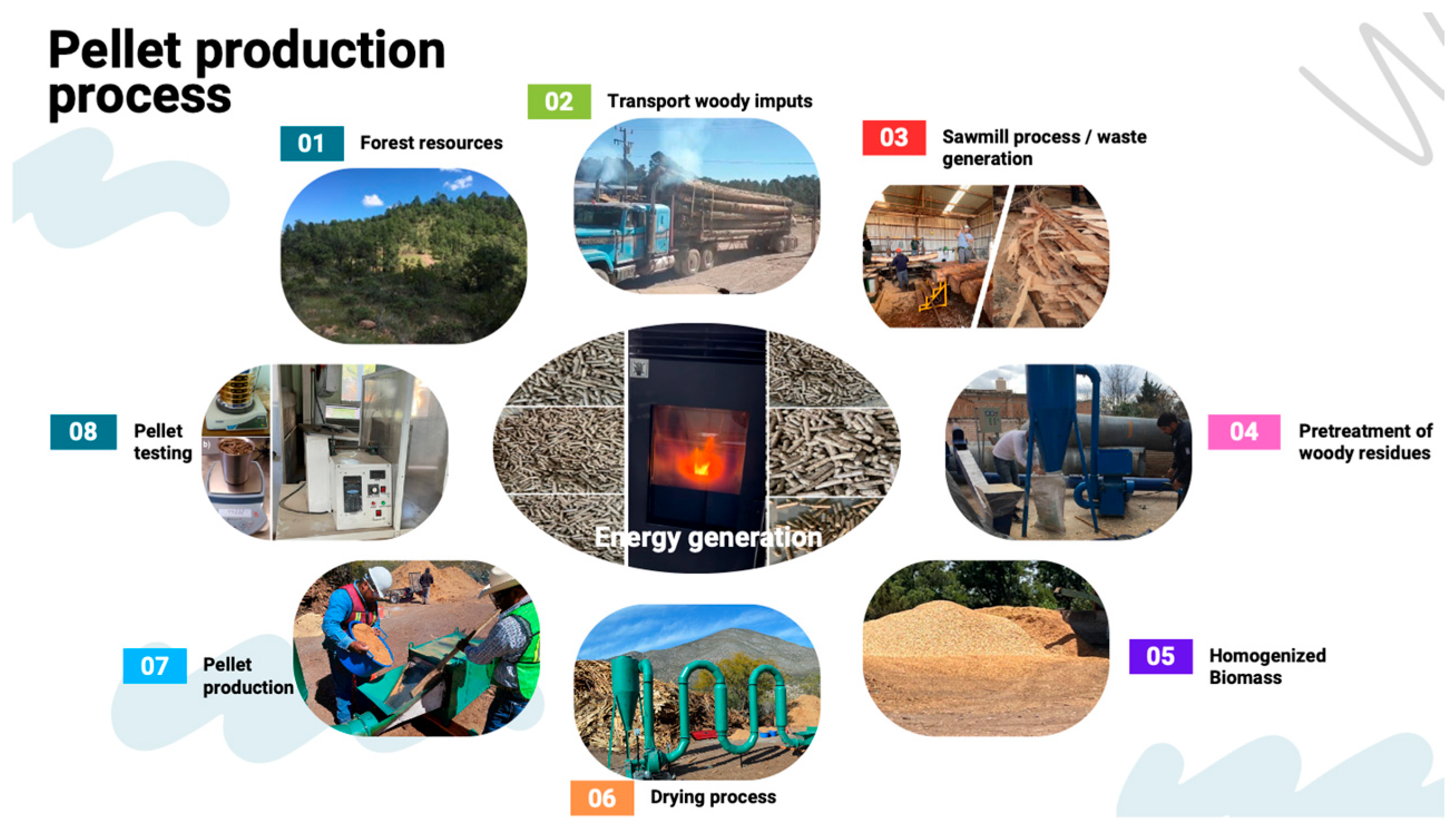 Processes 13 01878 g001