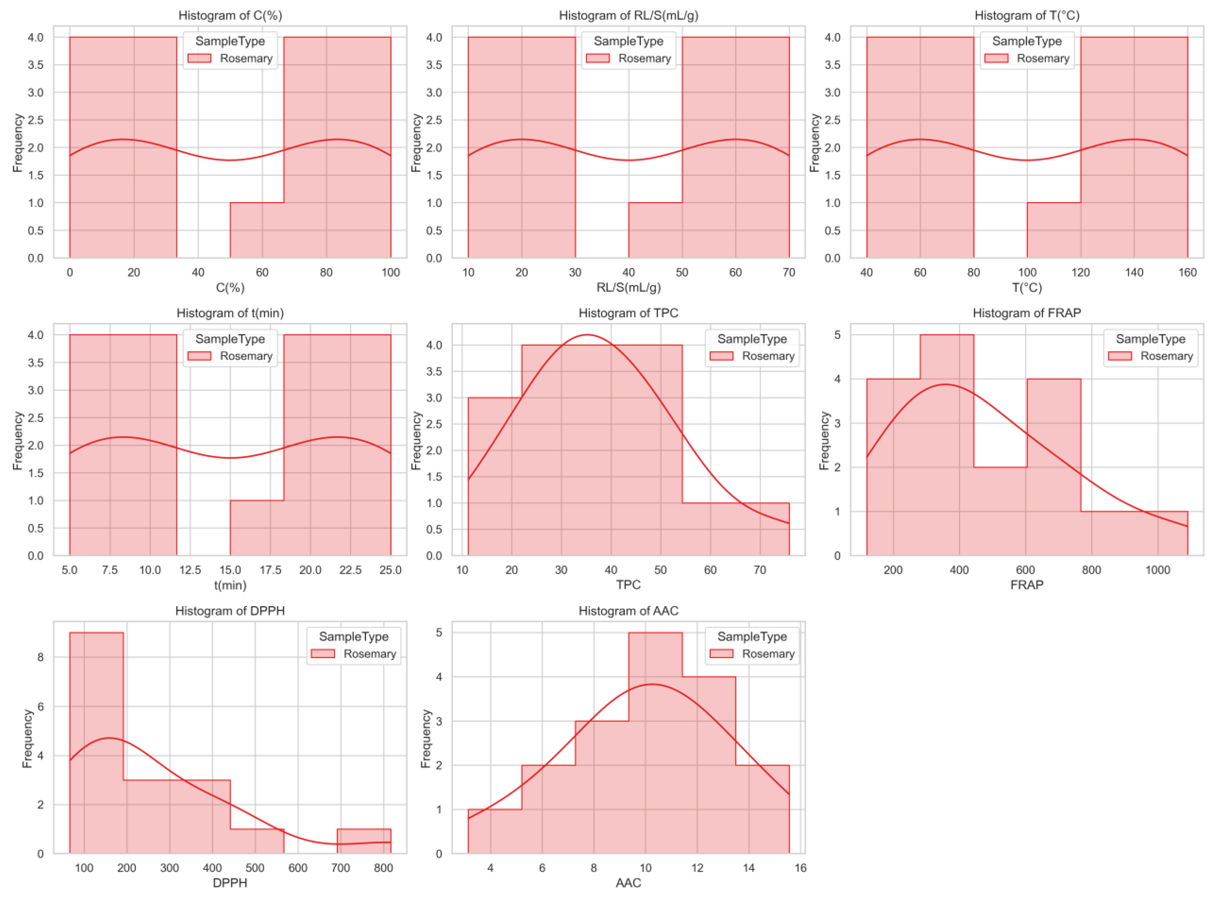 Processes 13 01879 g001