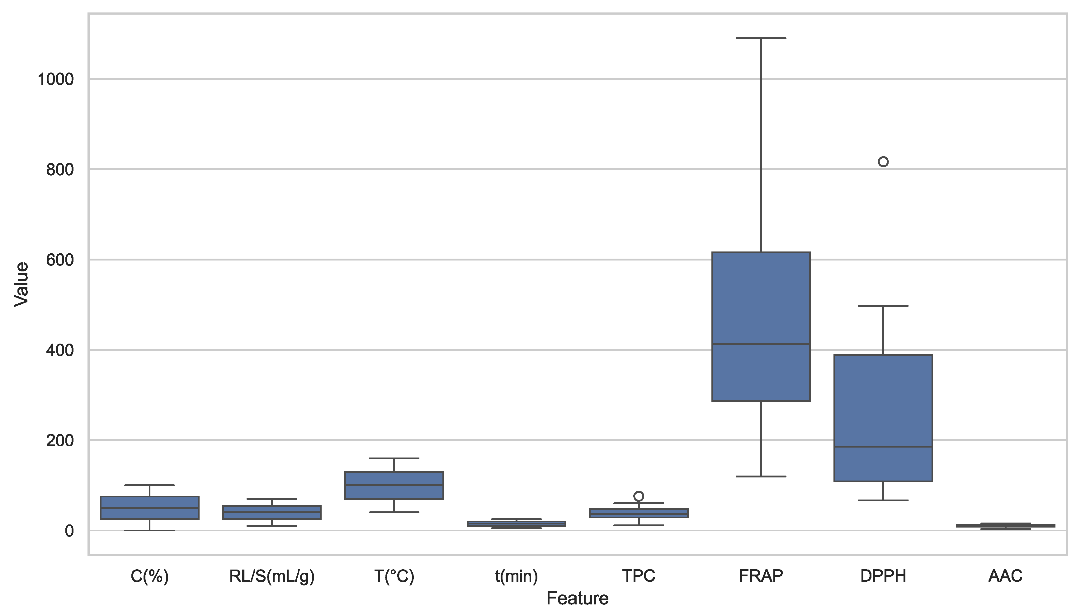 Processes 13 01879 g002