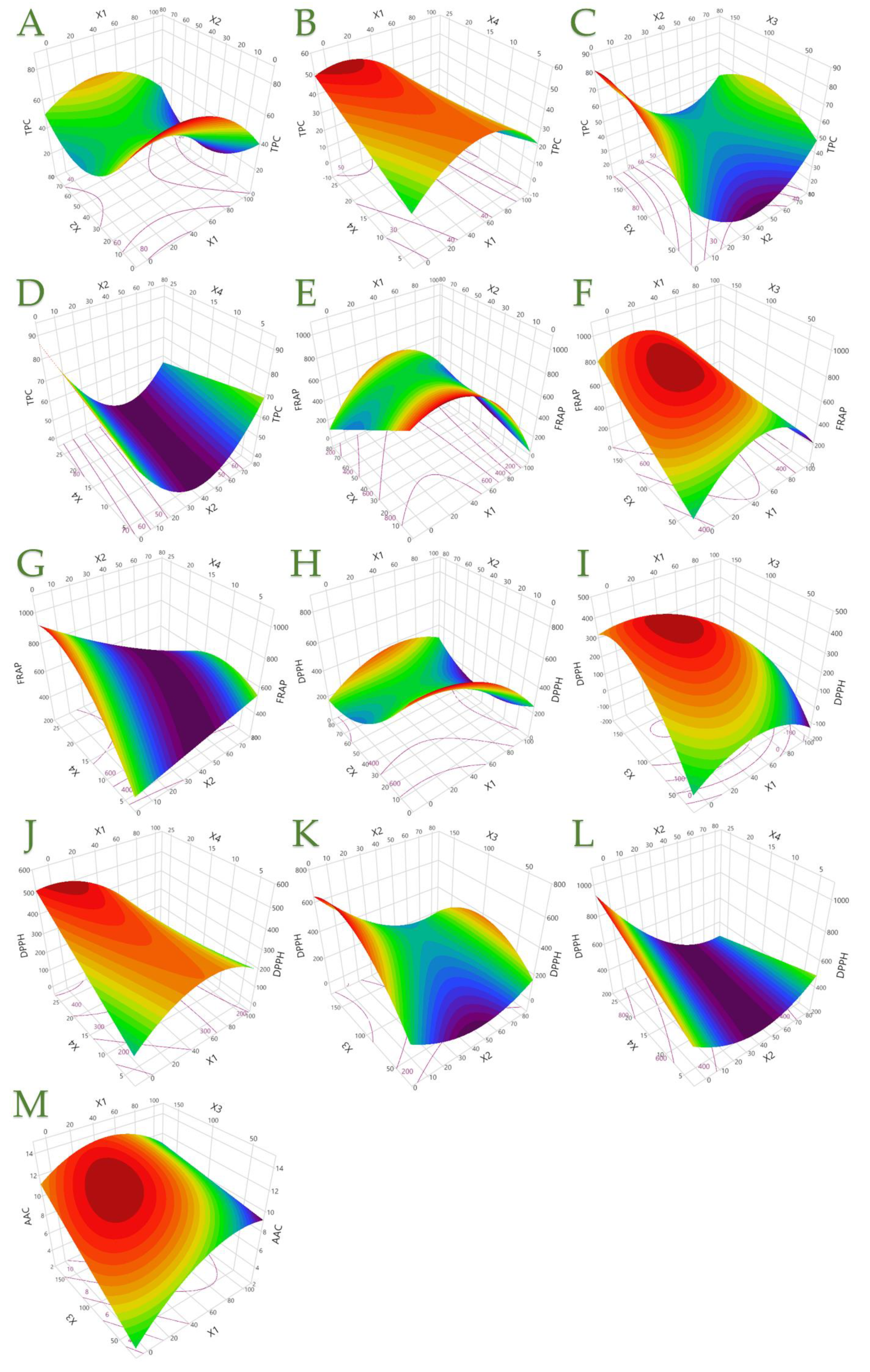 Processes 13 01879 g005