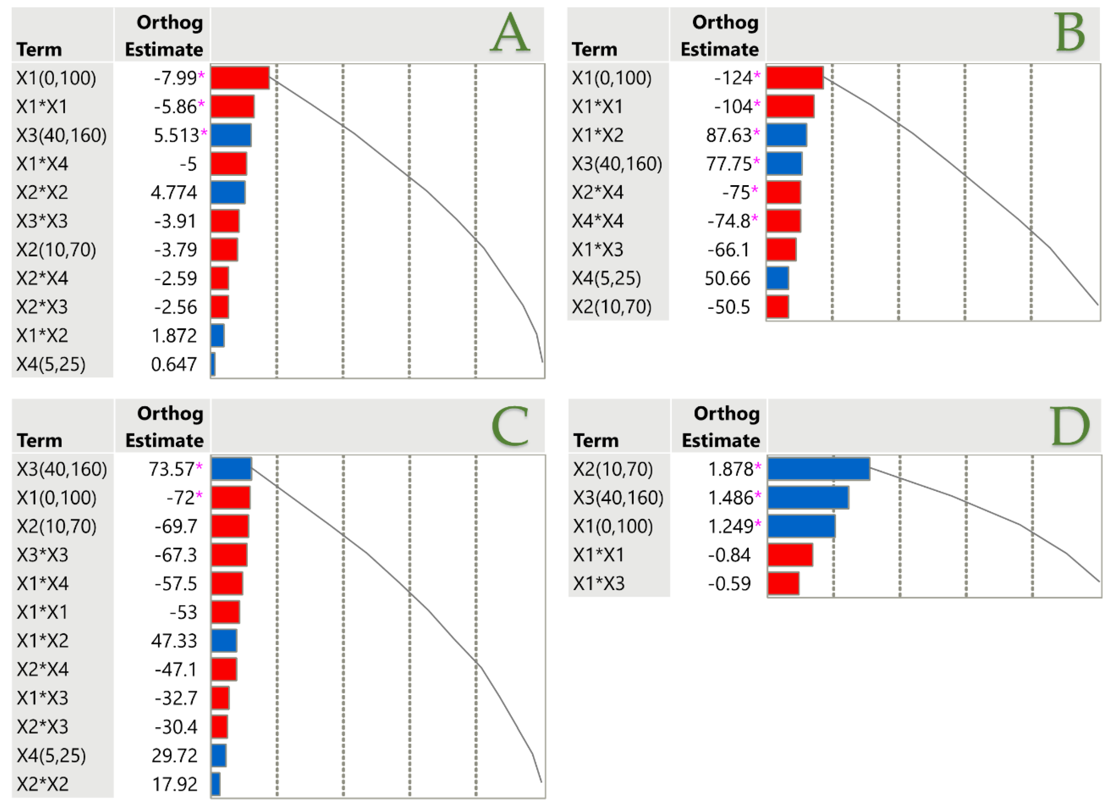 Processes 13 01879 g006