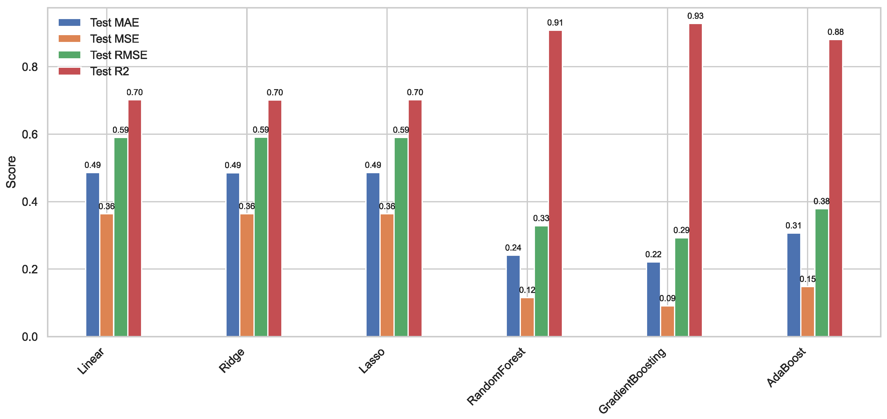 Processes 13 01879 g012