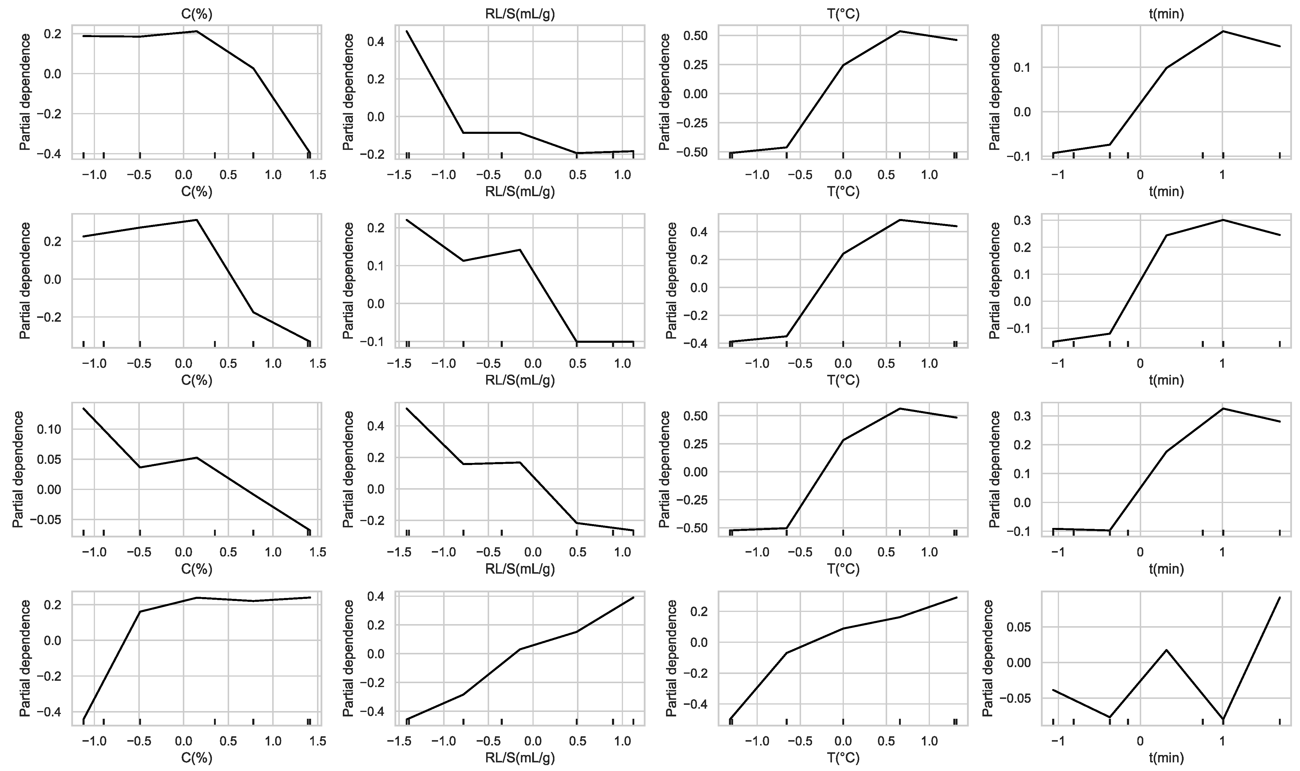 Processes 13 01879 g018