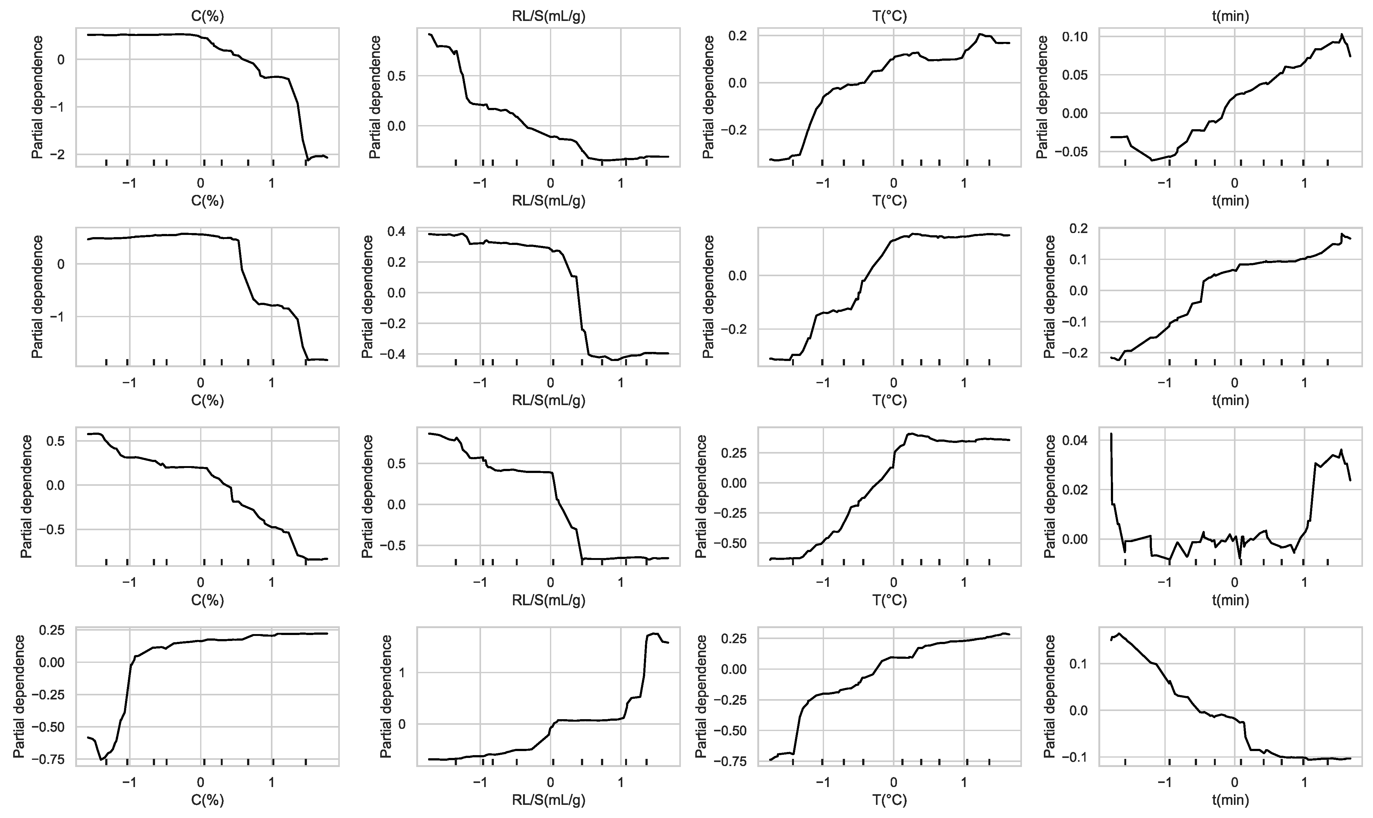Processes 13 01879 g019