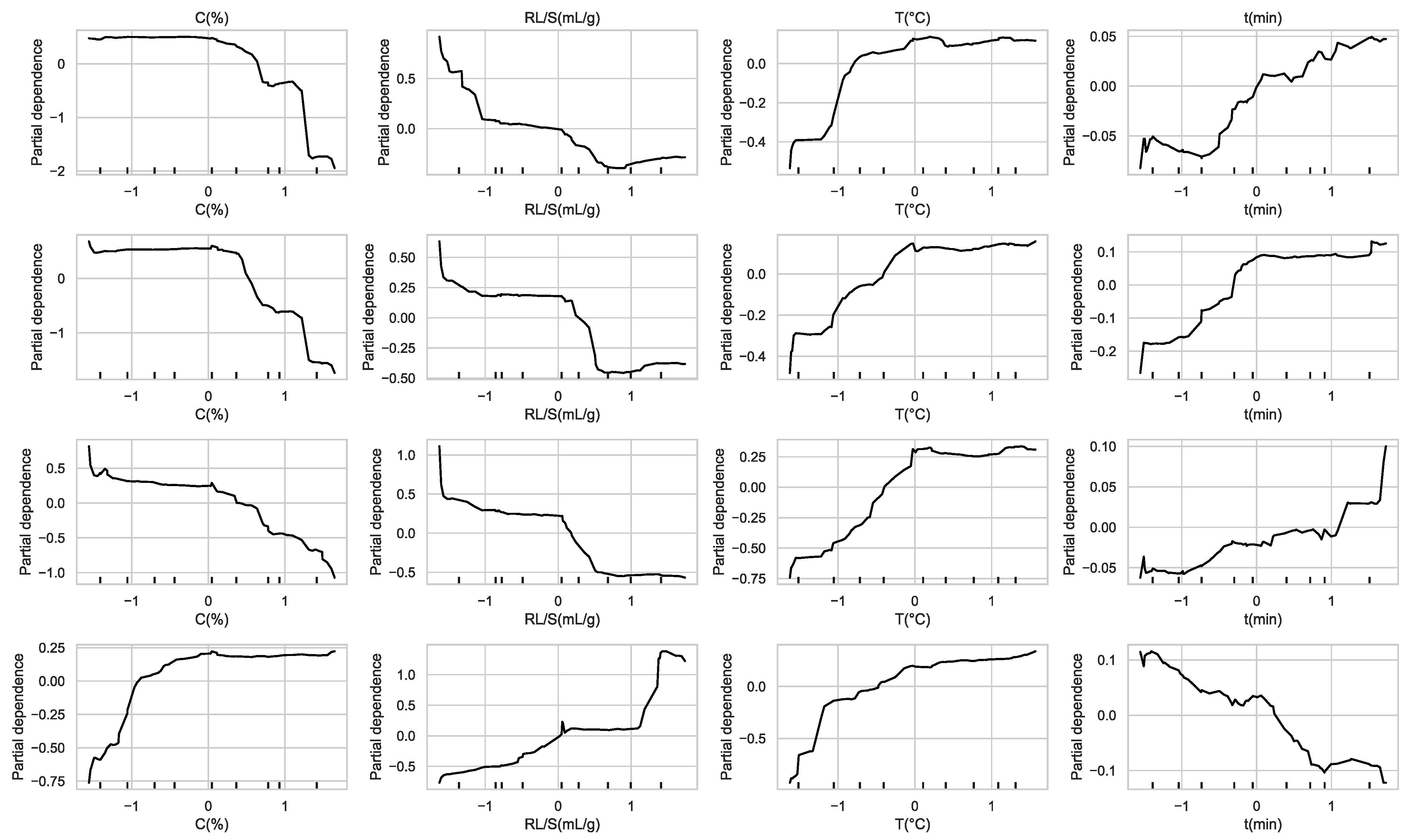 Processes 13 01879 g020