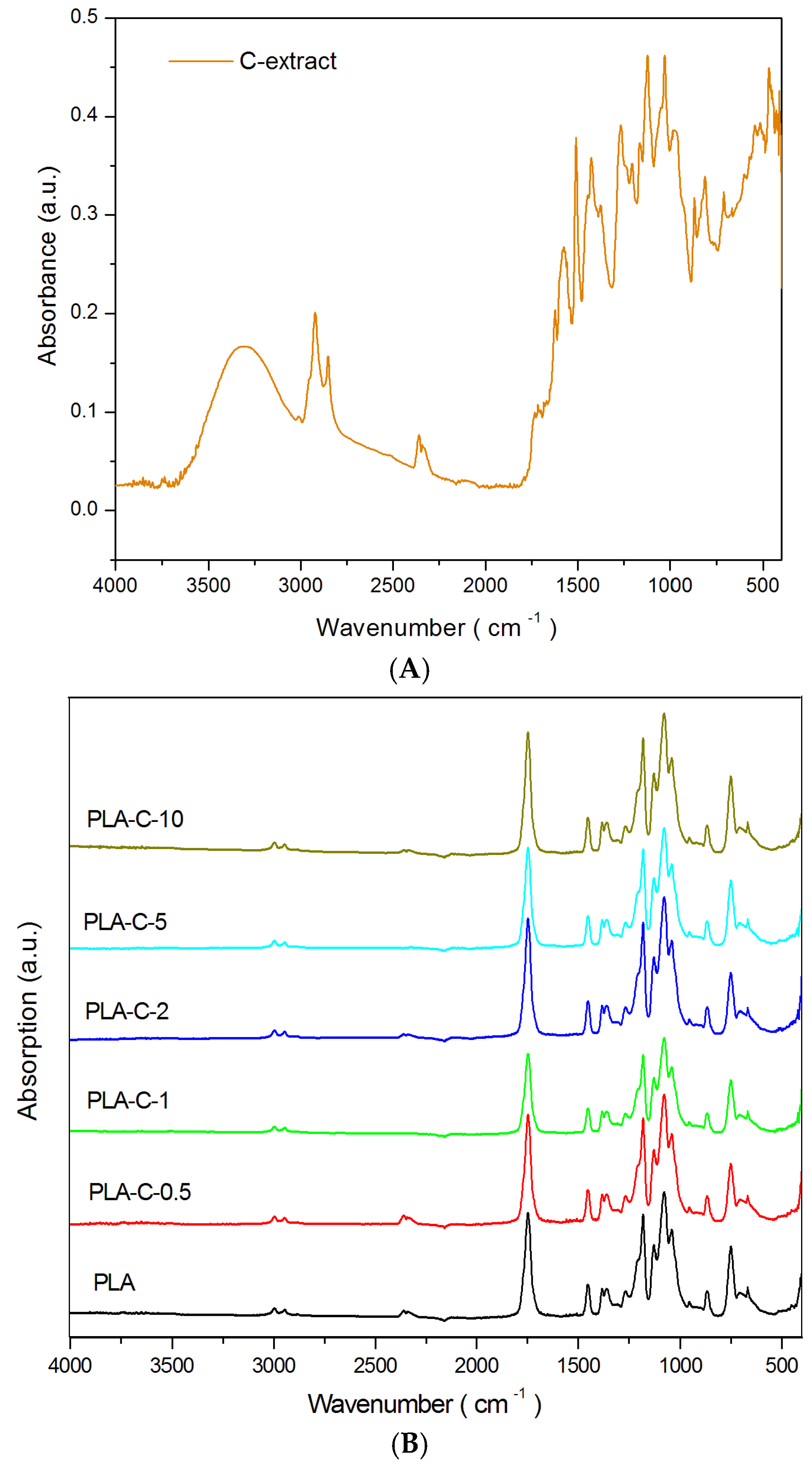 Processes 13 01881 g003