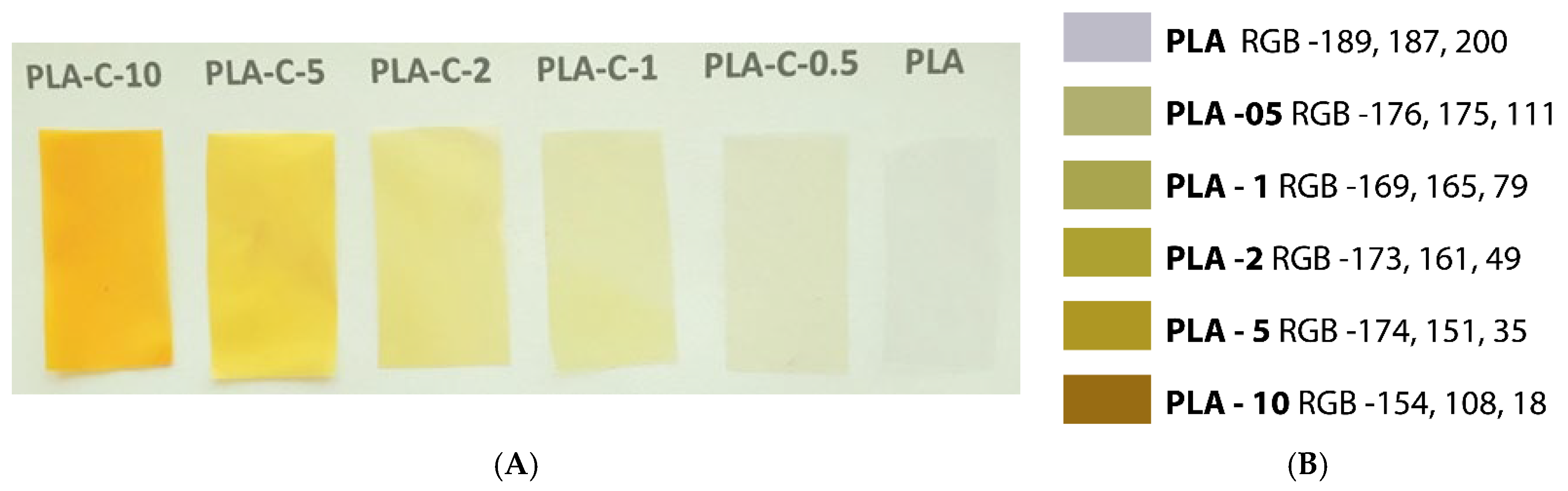 Processes 13 01881 g005