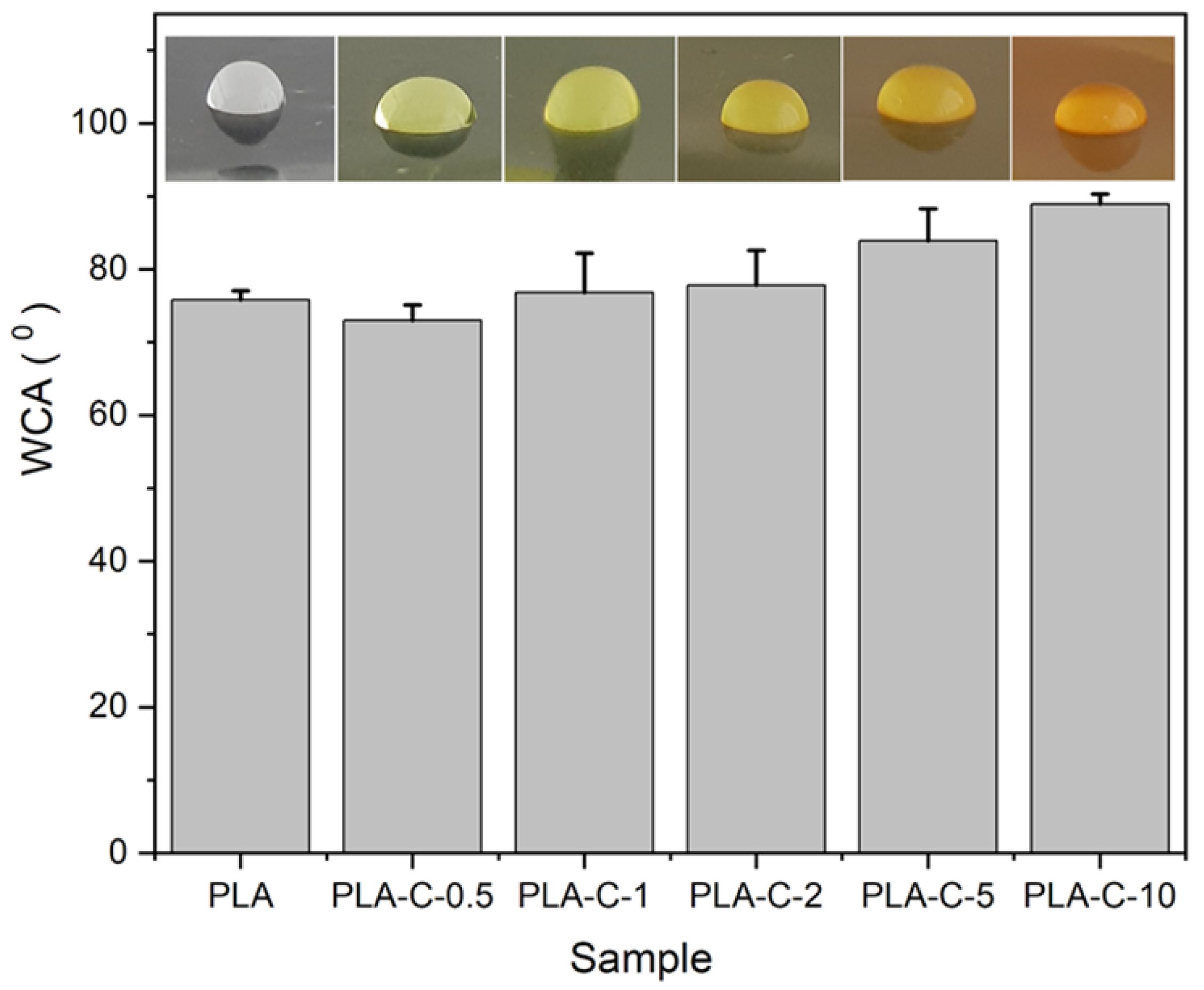 Processes 13 01881 g006