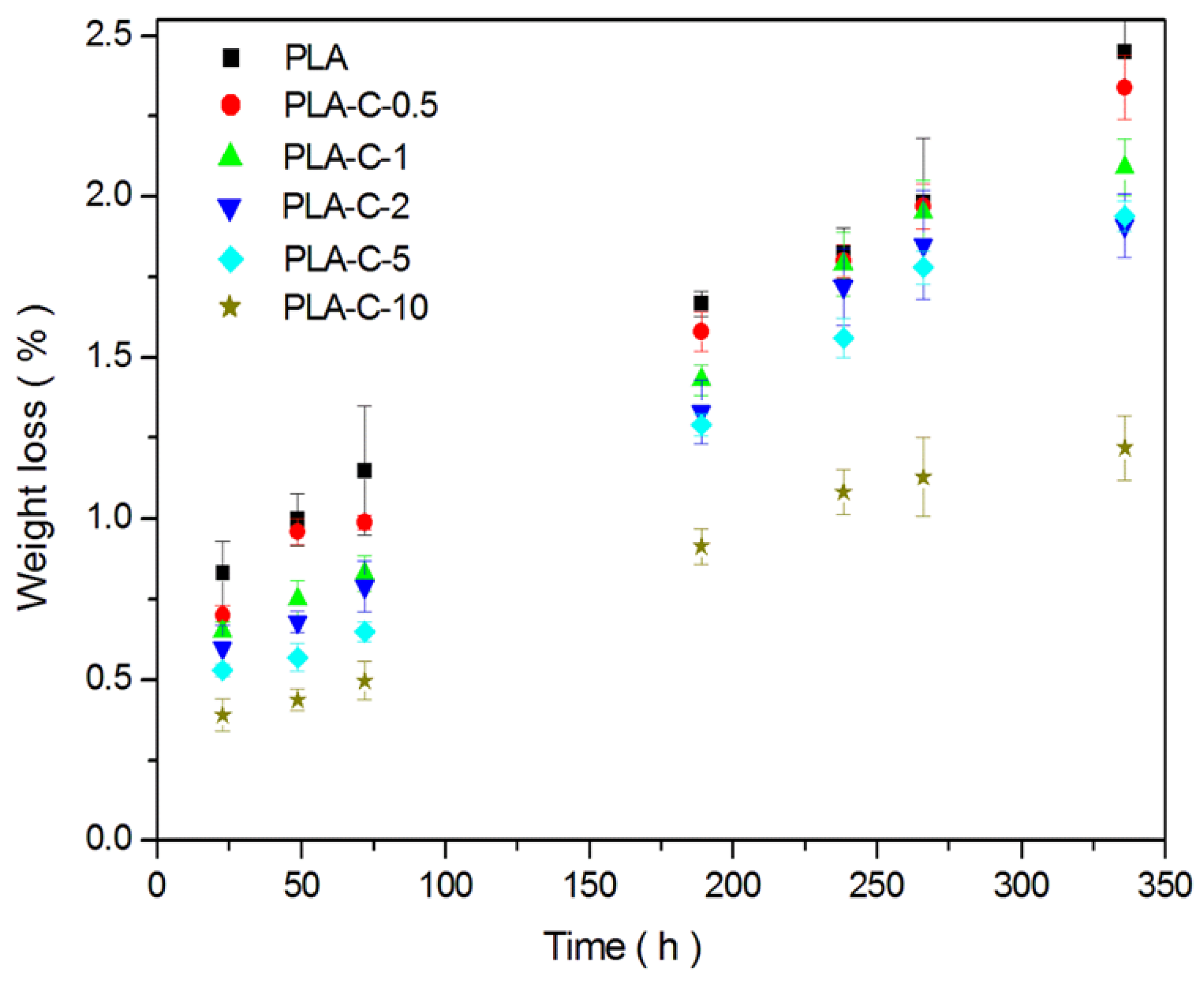 Processes 13 01881 g007