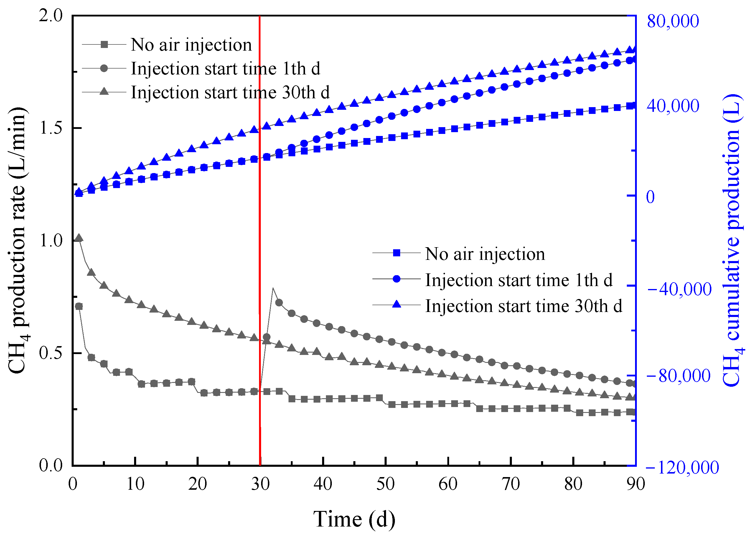 Processes 13 01882 g003