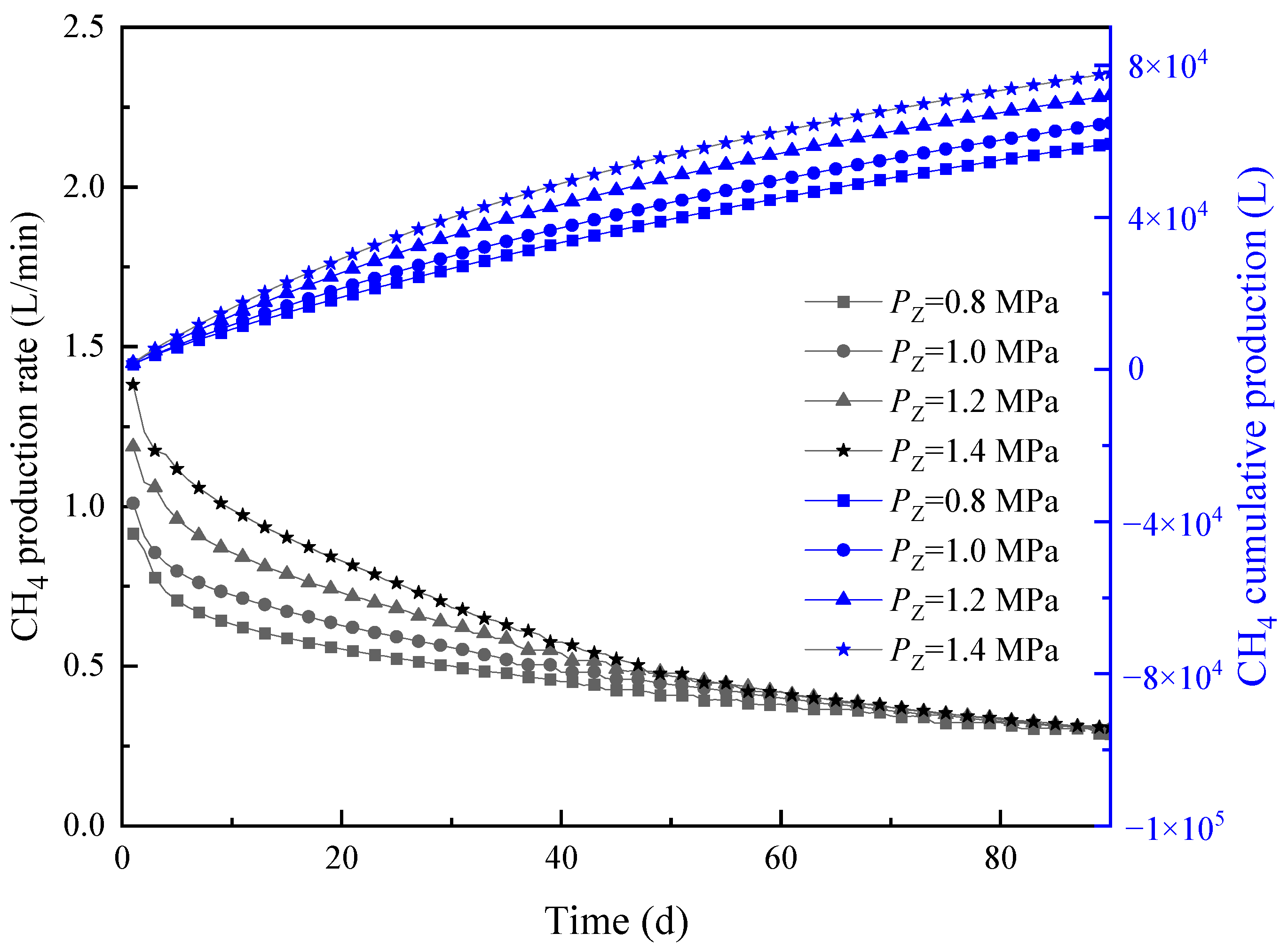 Processes 13 01882 g007