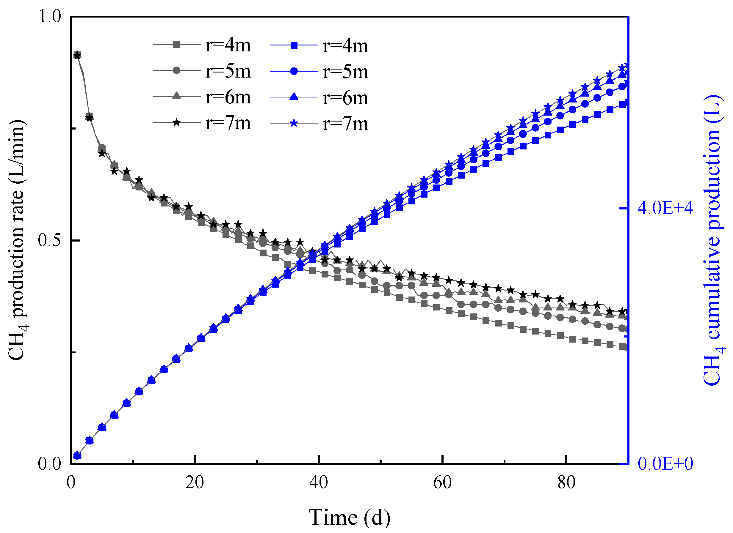Processes 13 01882 g011