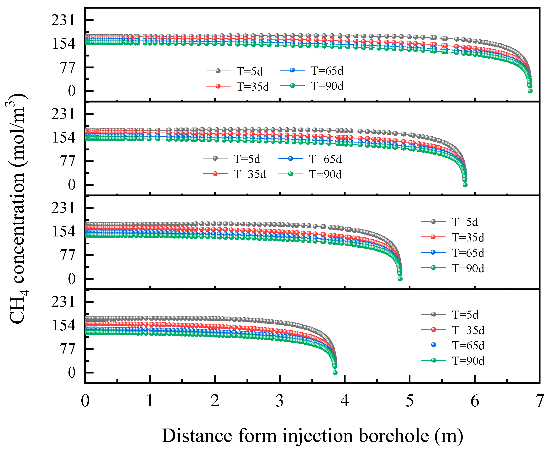 Processes 13 01882 g012