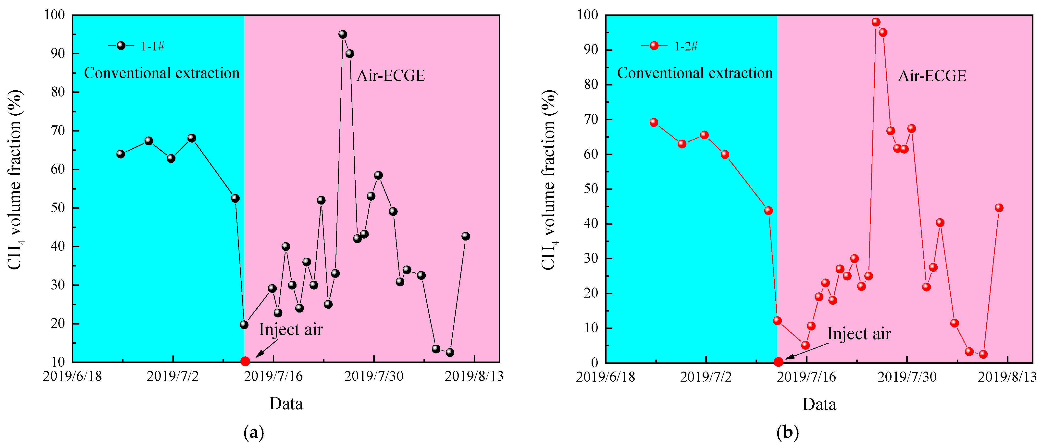 Processes 13 01882 g016a