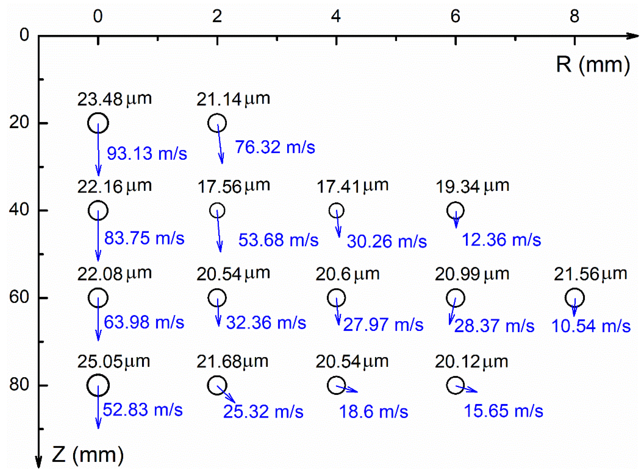 Processes 13 01883 g015 Processes 13 01883 g015