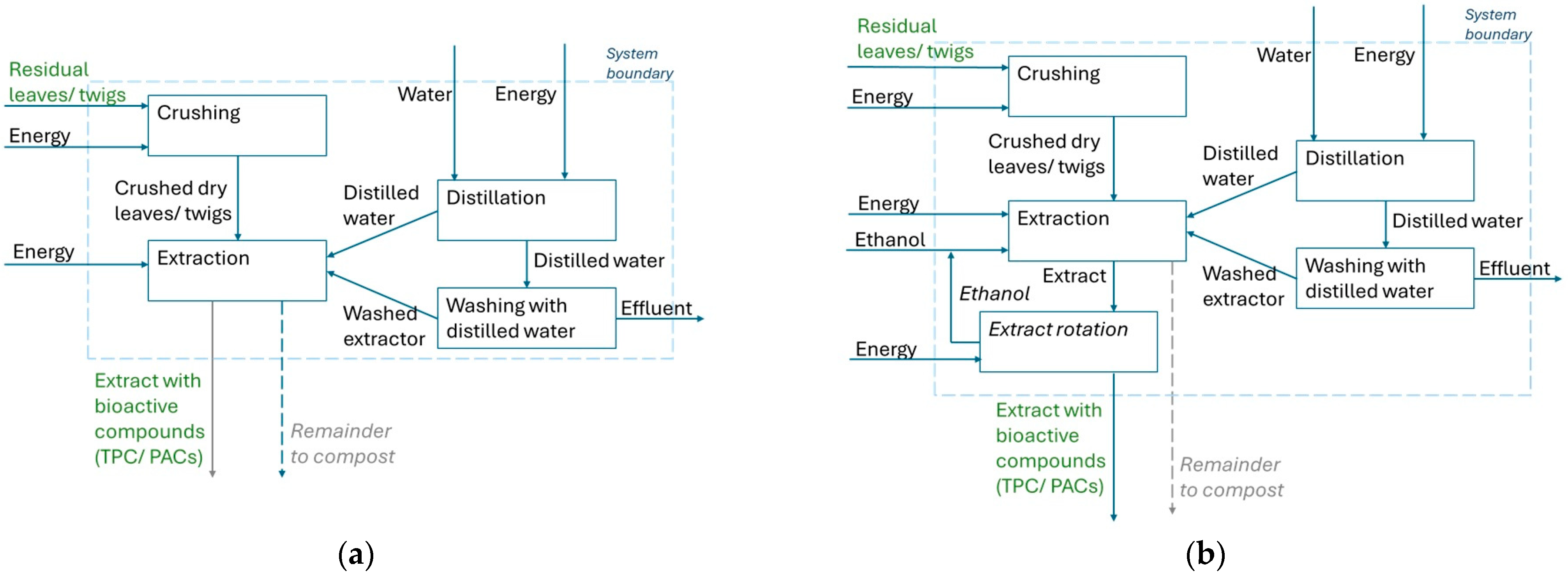 Processes 13 01884 g001