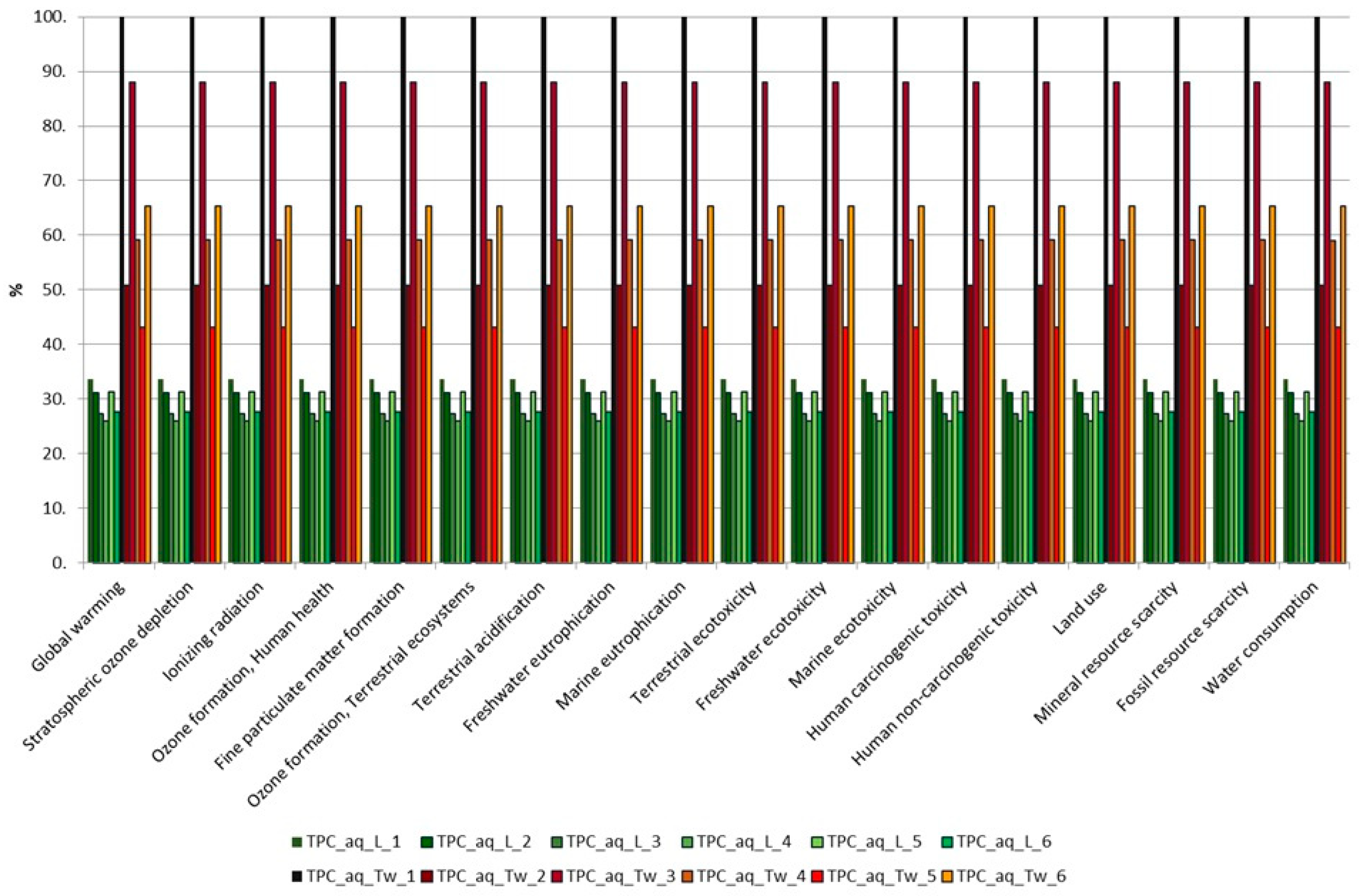 Processes 13 01884 g003