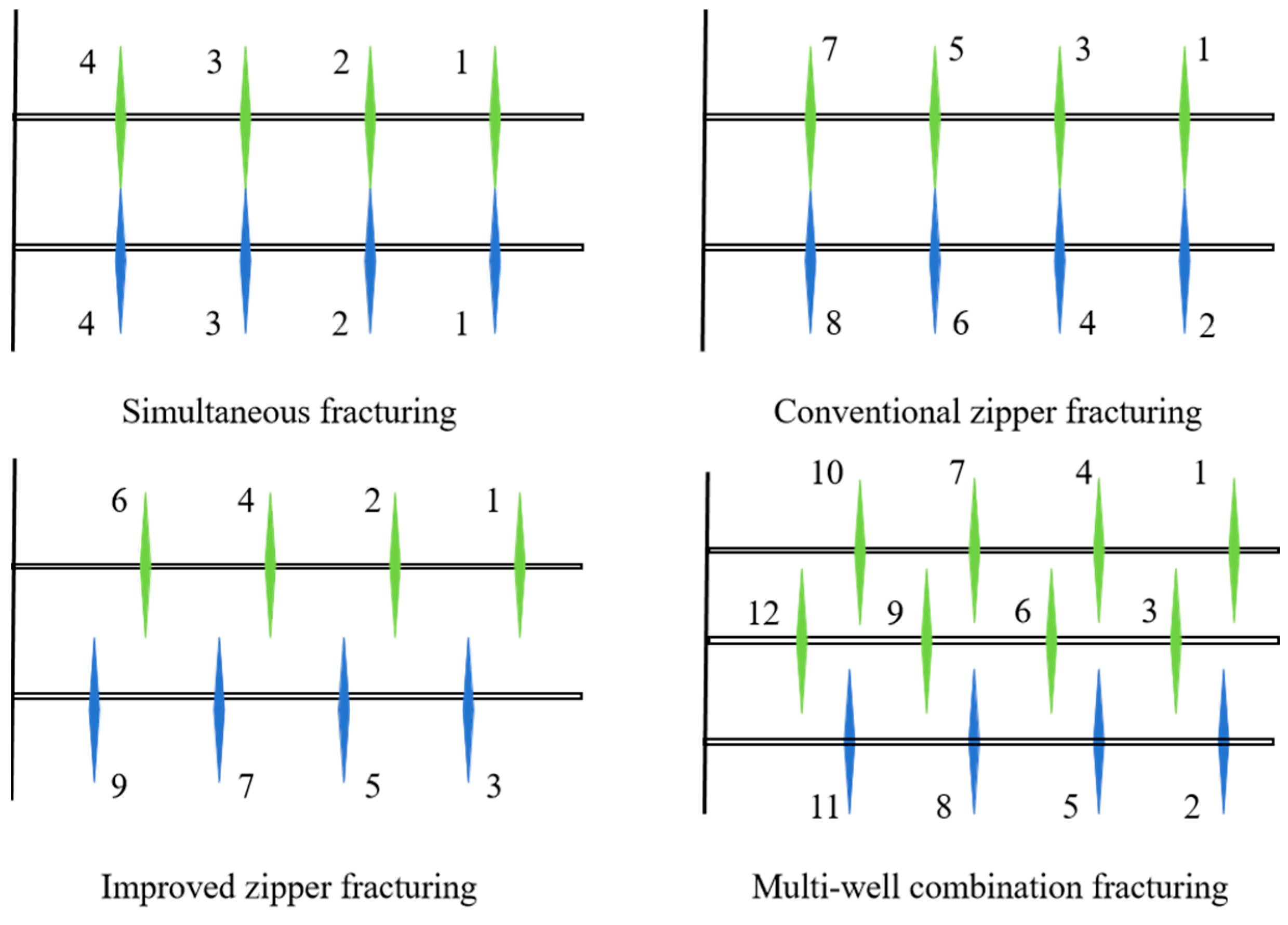 Processes 13 01887 g002