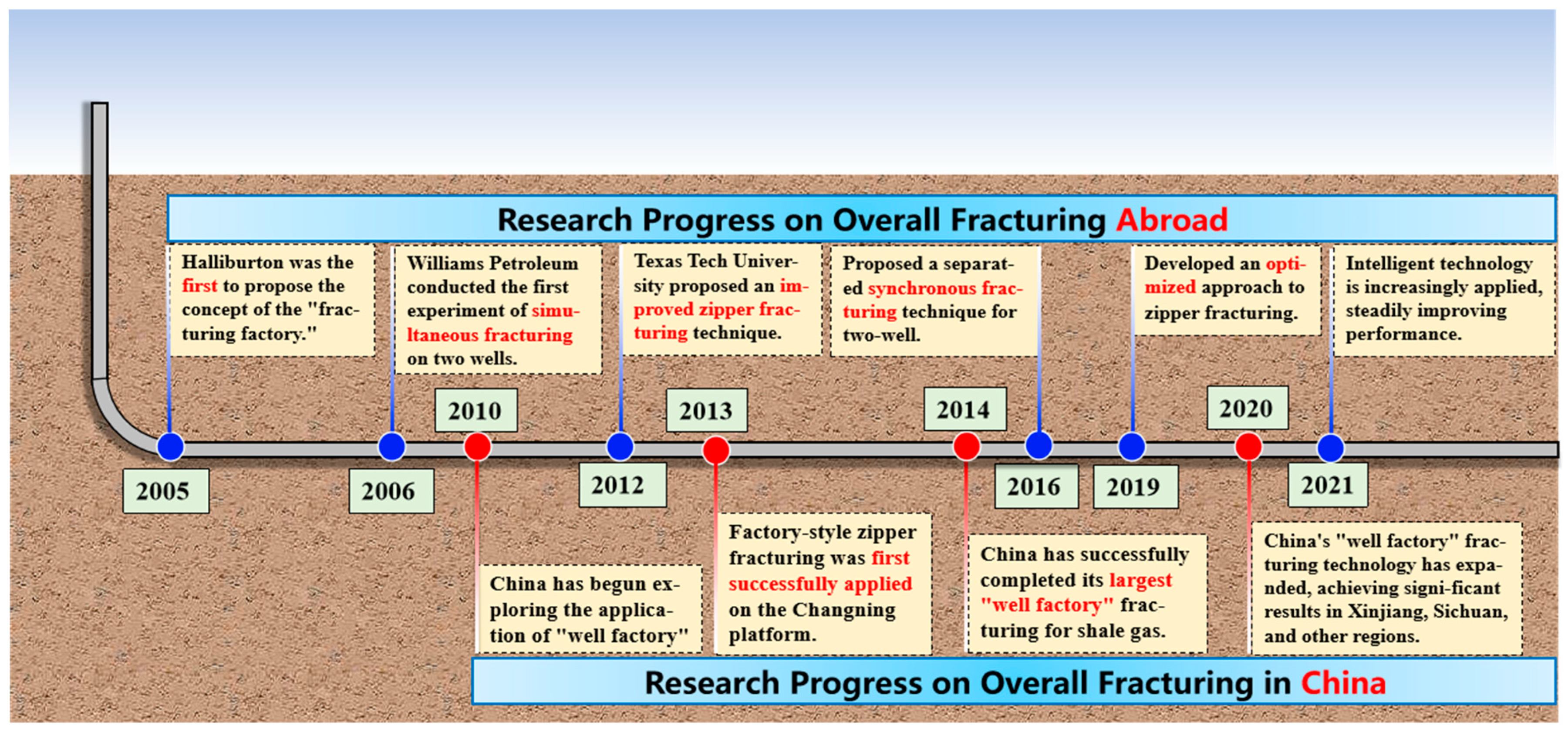Processes 13 01887 g003