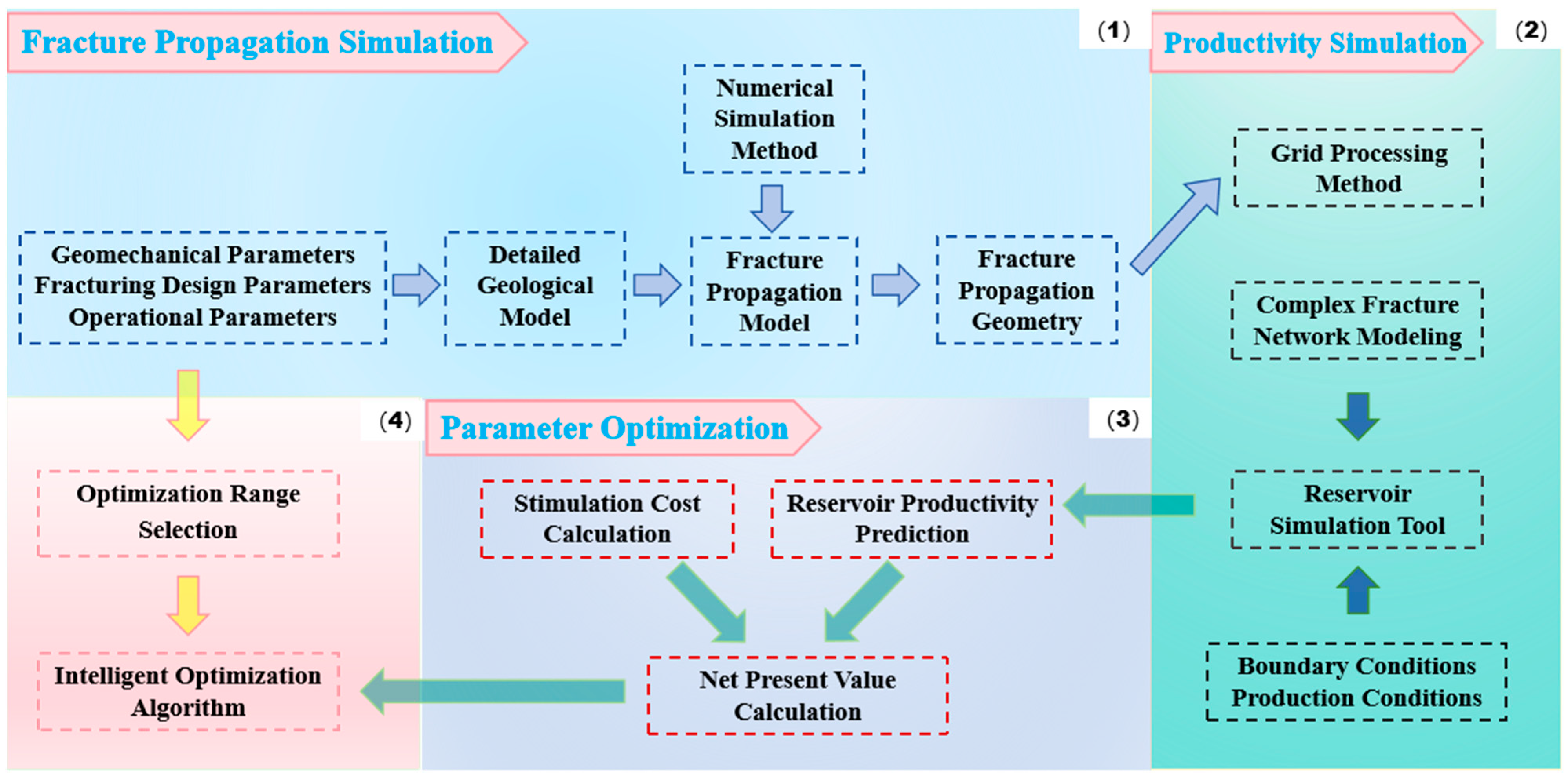 Processes 13 01887 g004