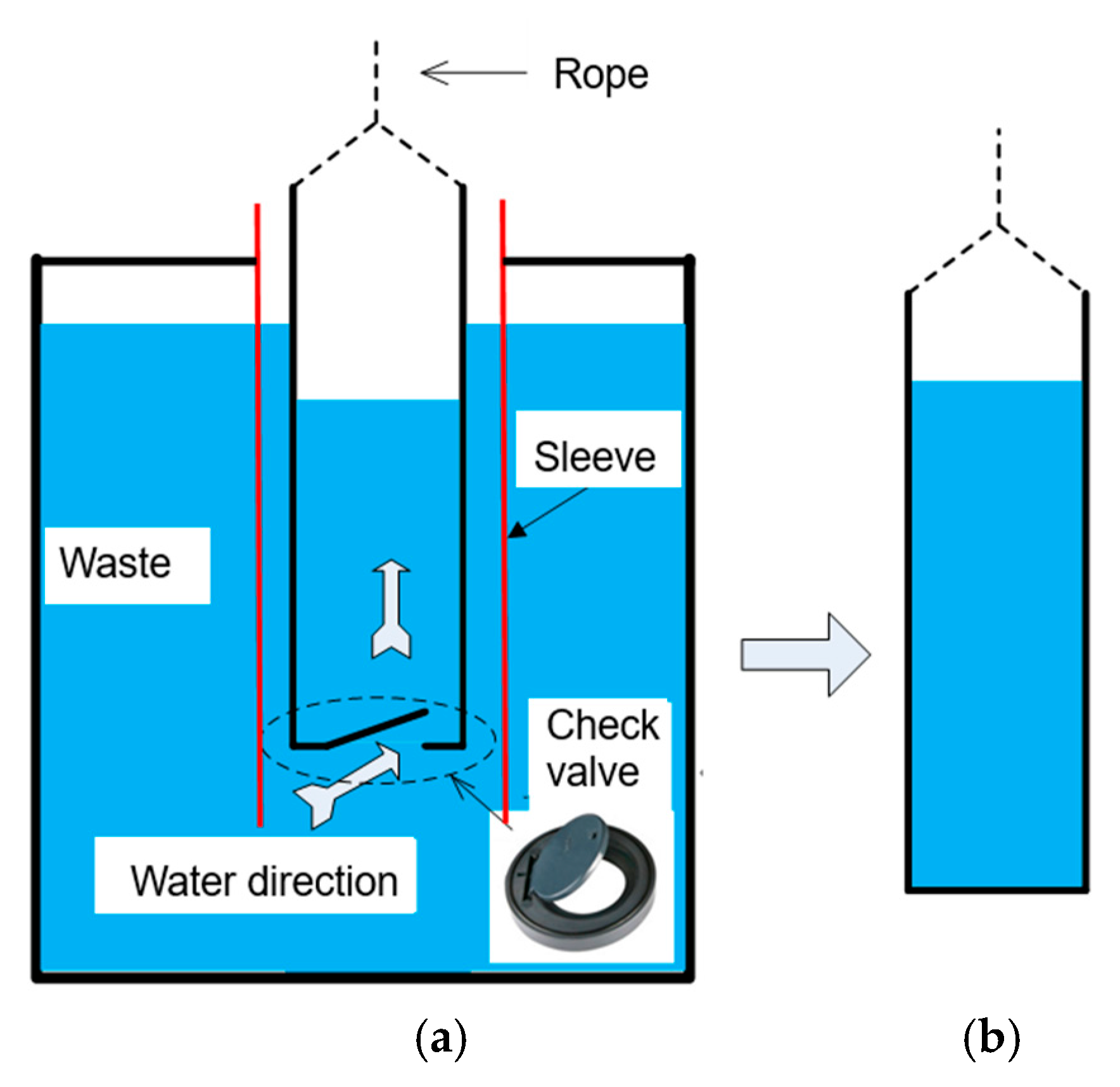 Processes 13 01889 g004