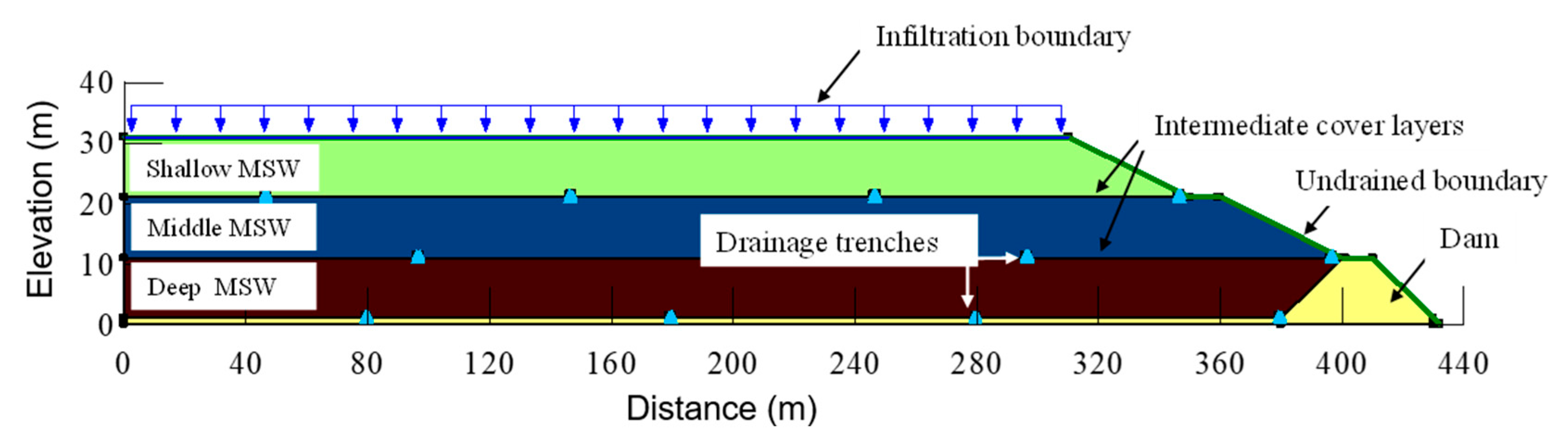 Processes 13 01889 g006