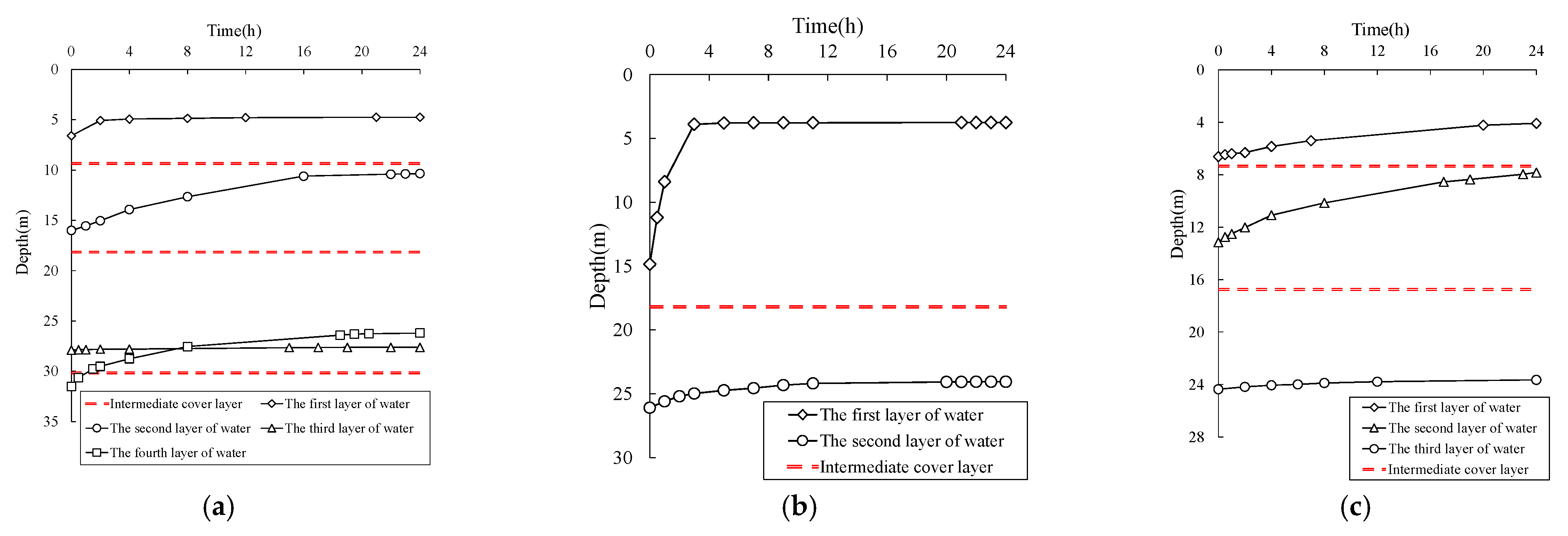 Processes 13 01889 g007