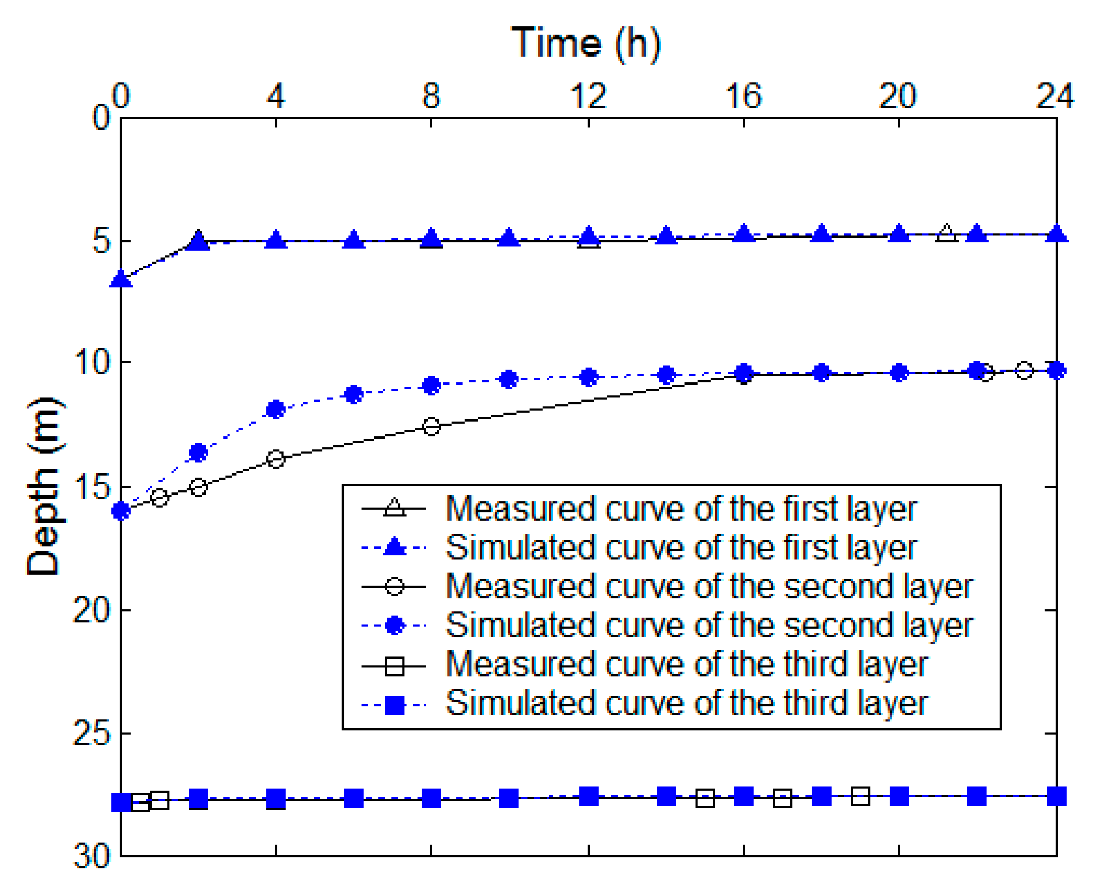 Processes 13 01889 g010