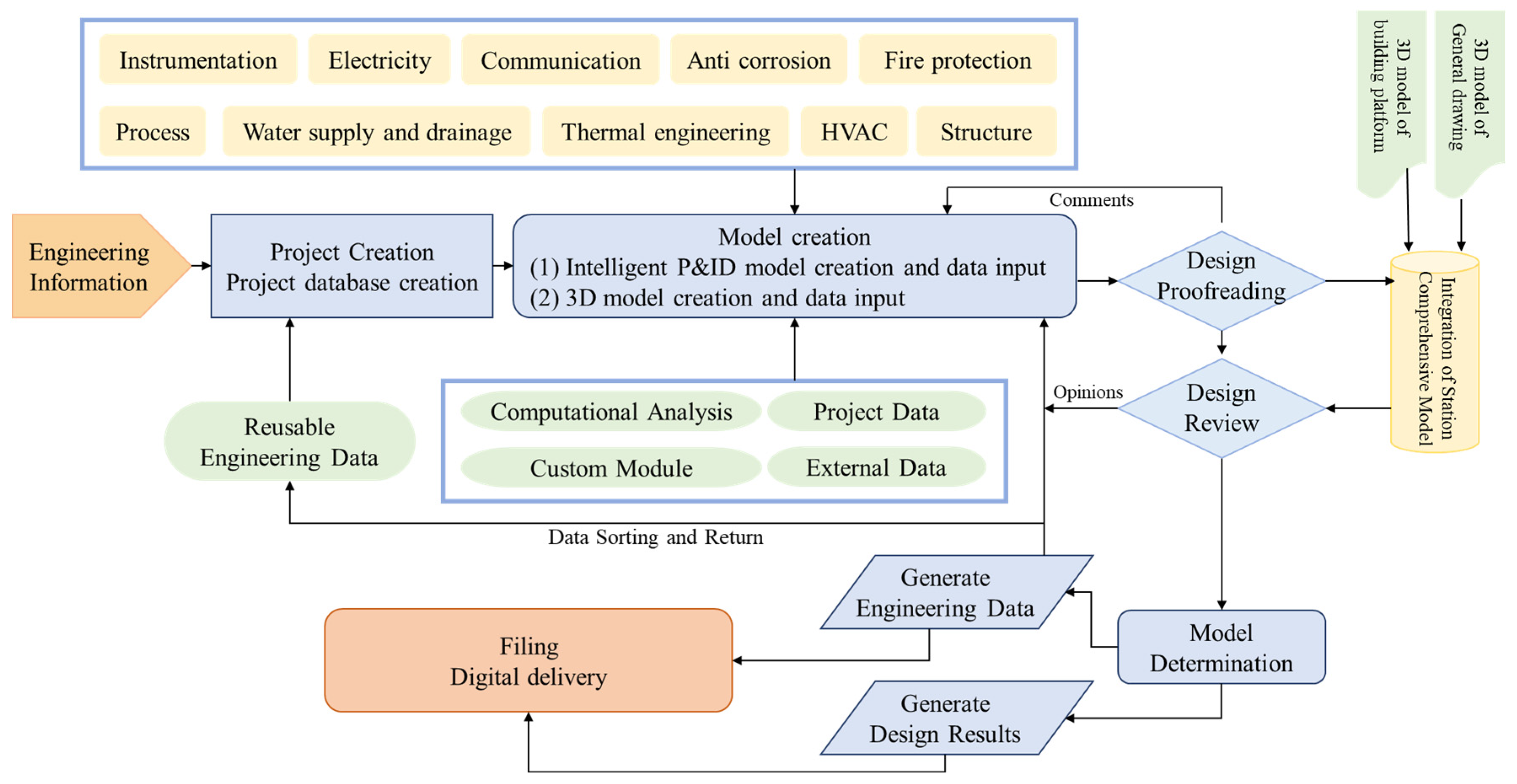 Processes 13 01890 g002