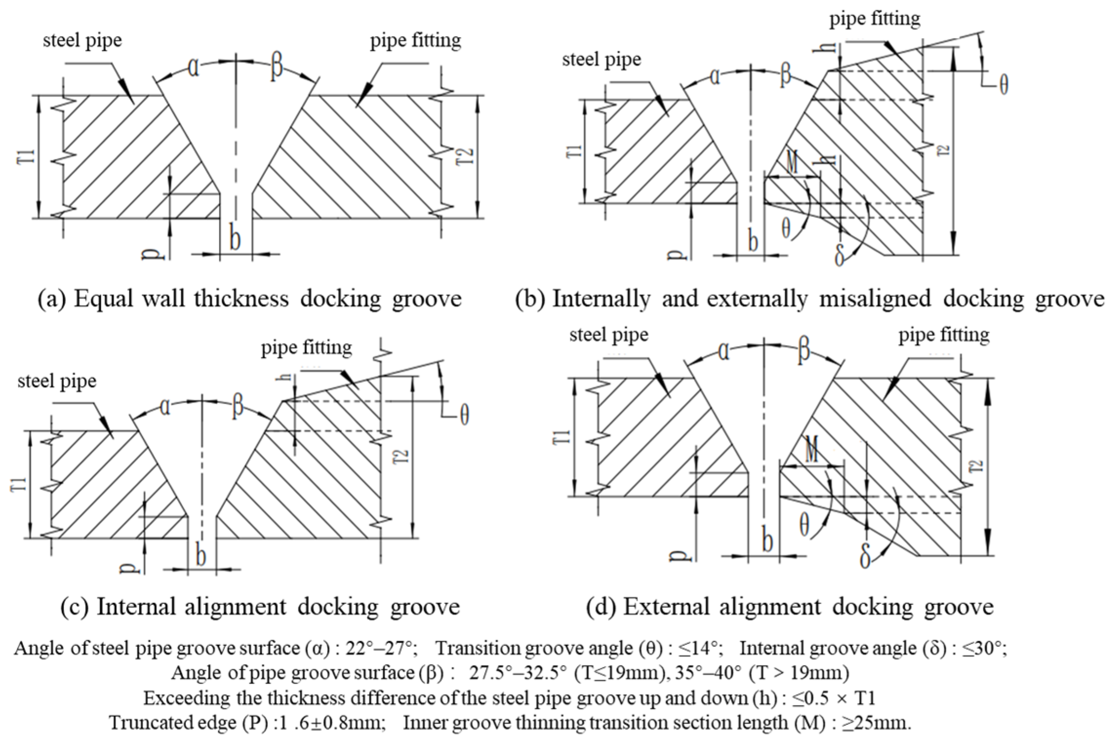 Processes 13 01890 g009