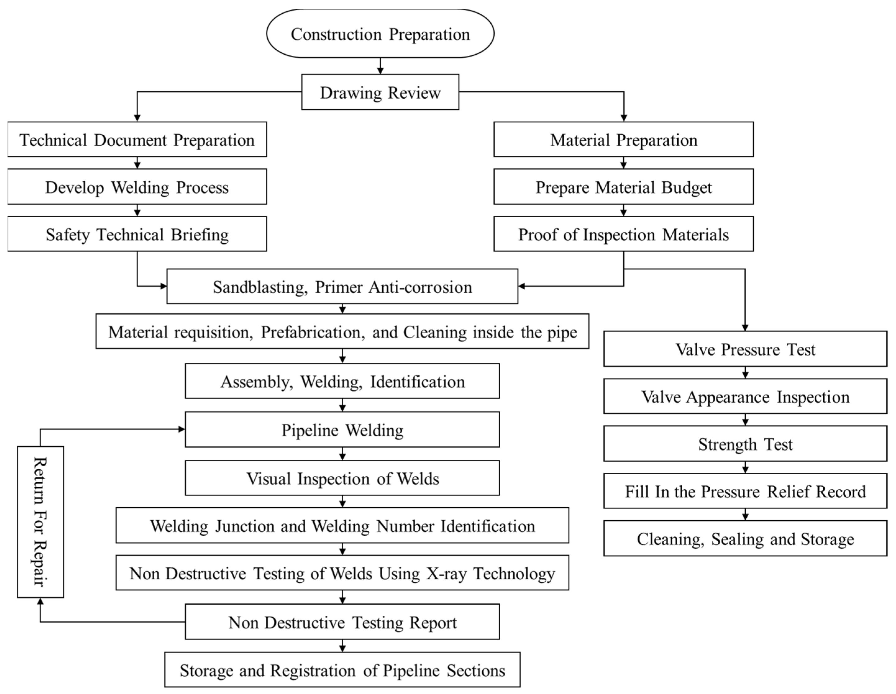 Processes 13 01890 g014