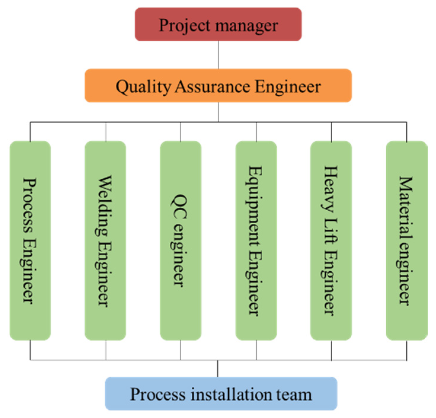 Processes 13 01890 g015